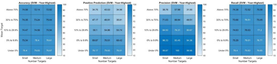 Sustainability 13 12746 g0a5 550