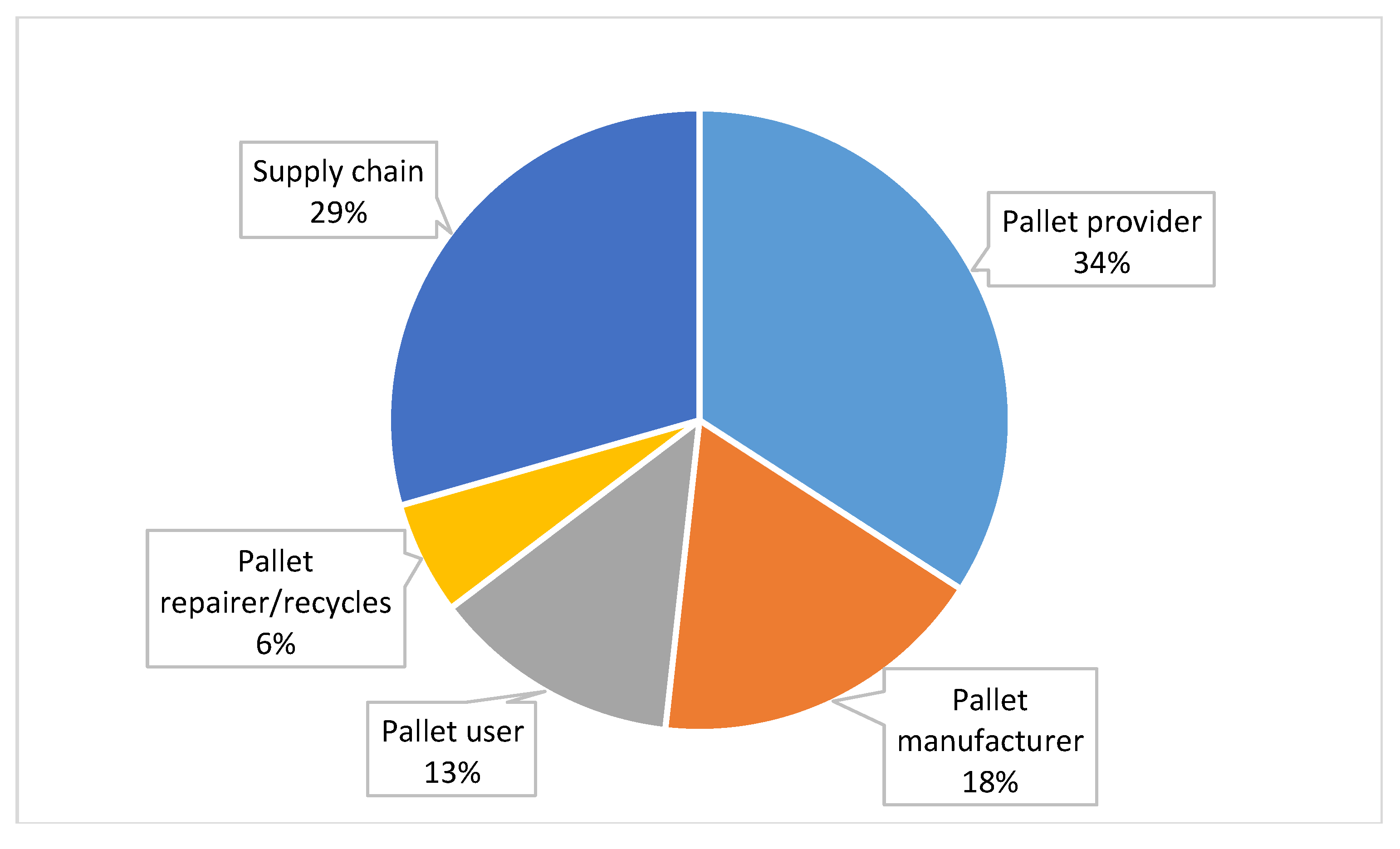 Sustainability 13 12747 g006 Sustainability 13 12747 g006