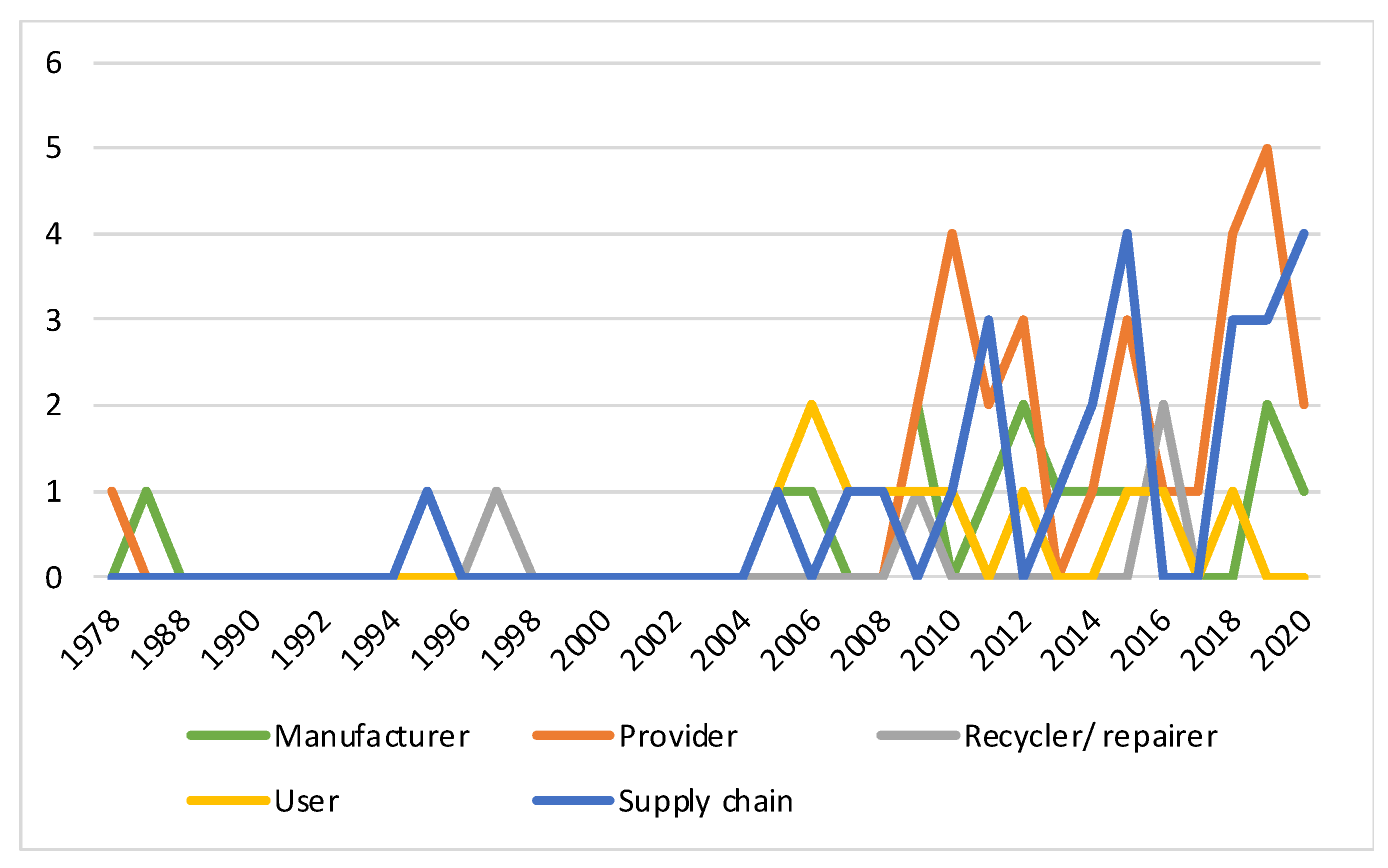 Sustainability 13 12747 g007 Sustainability 13 12747 g007
