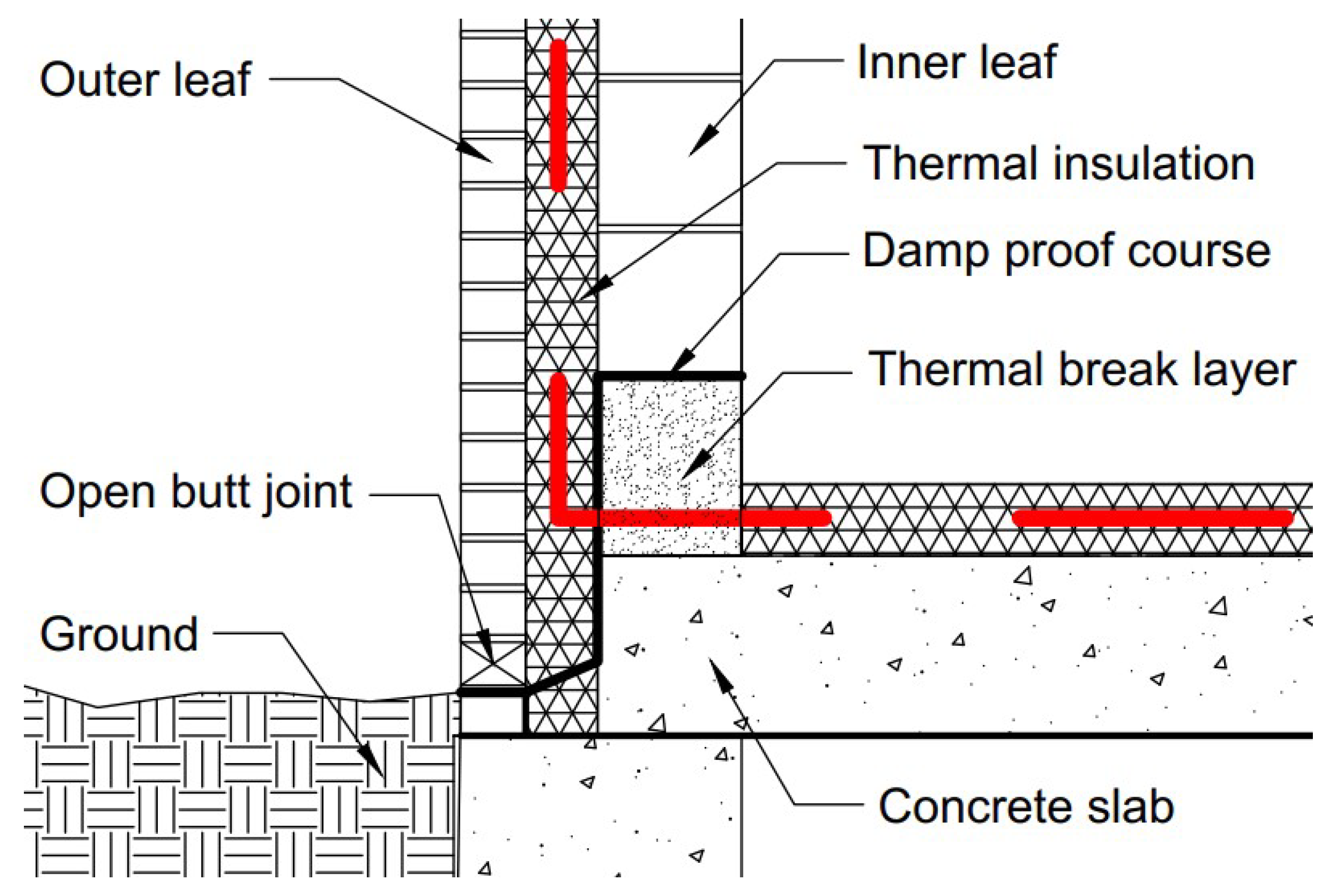 Sustainability 13 12749 g001