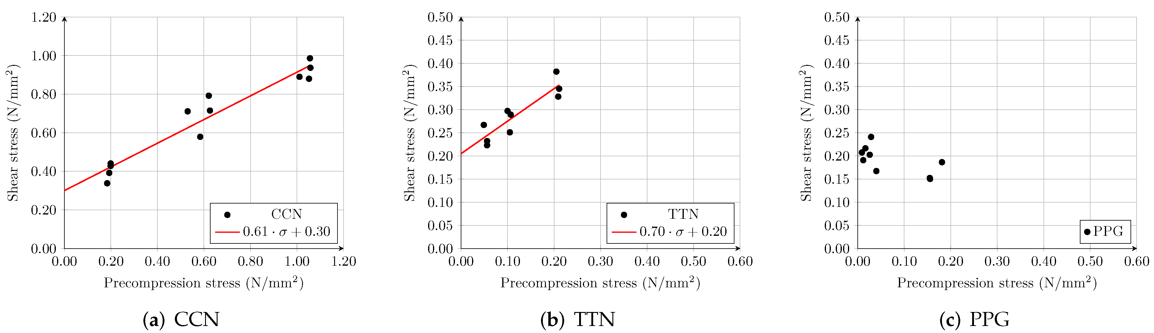 Sustainability 13 12749 g007a