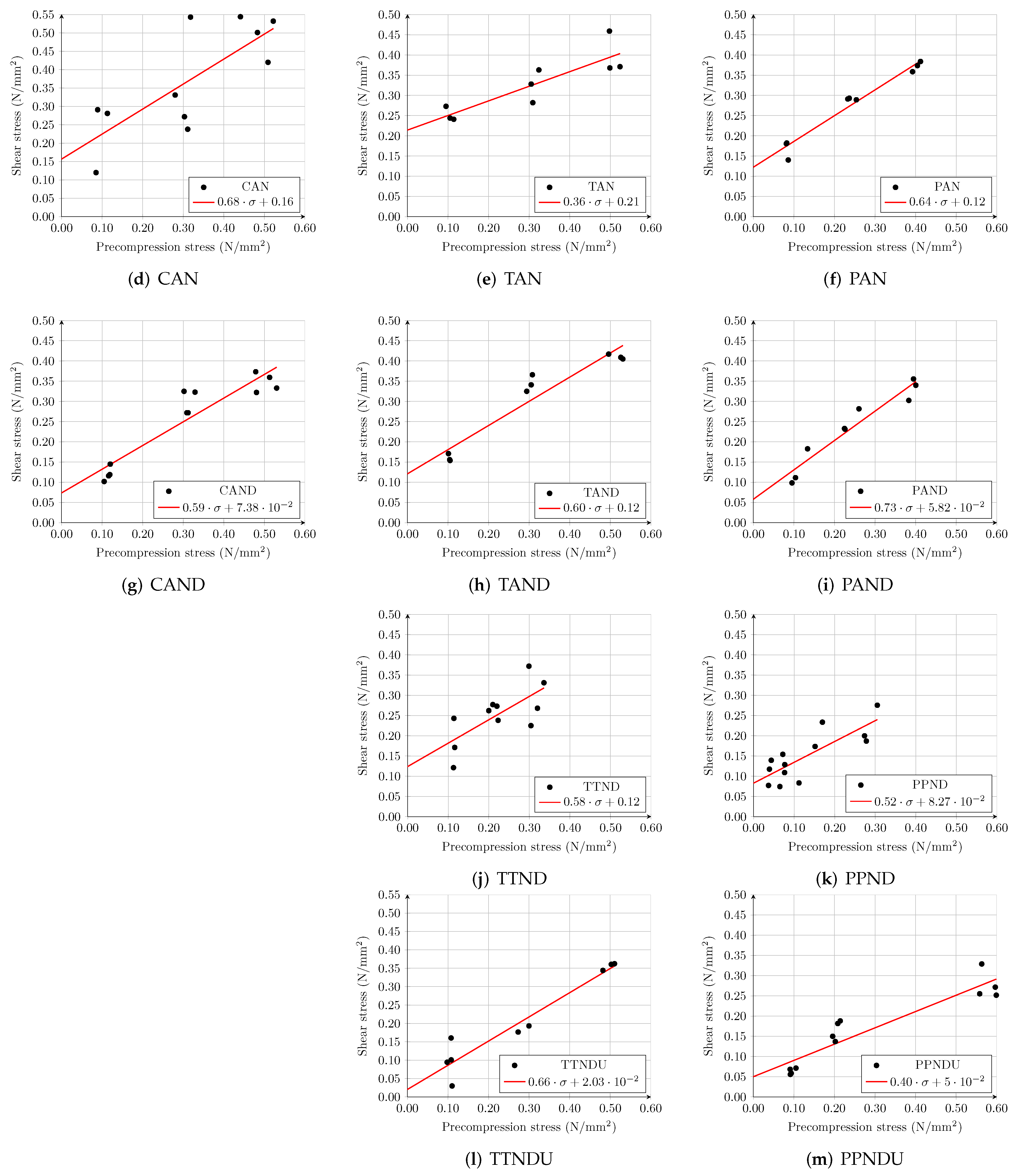 Sustainability 13 12749 g007b