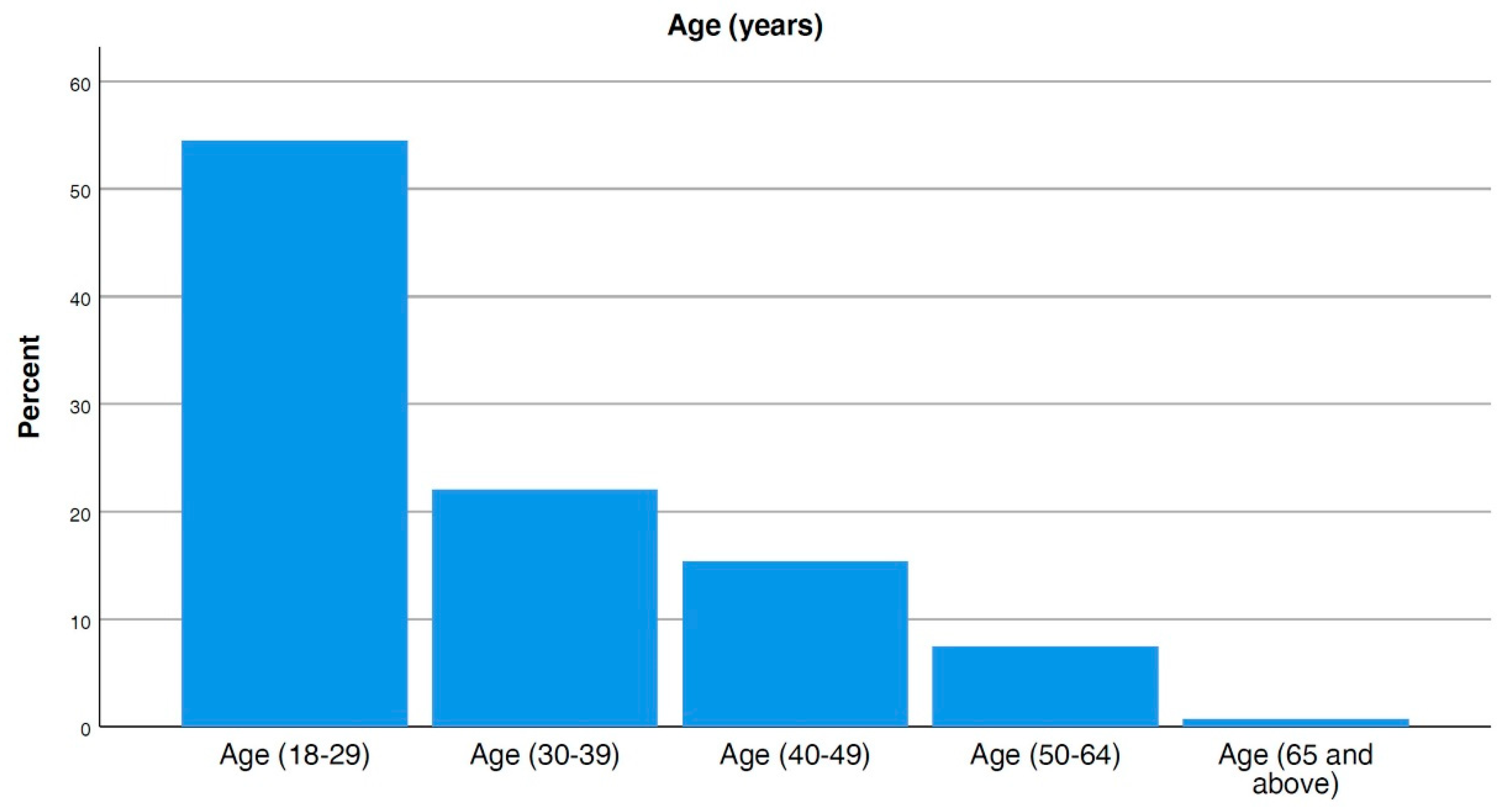 Sustainability 13 12751 g004