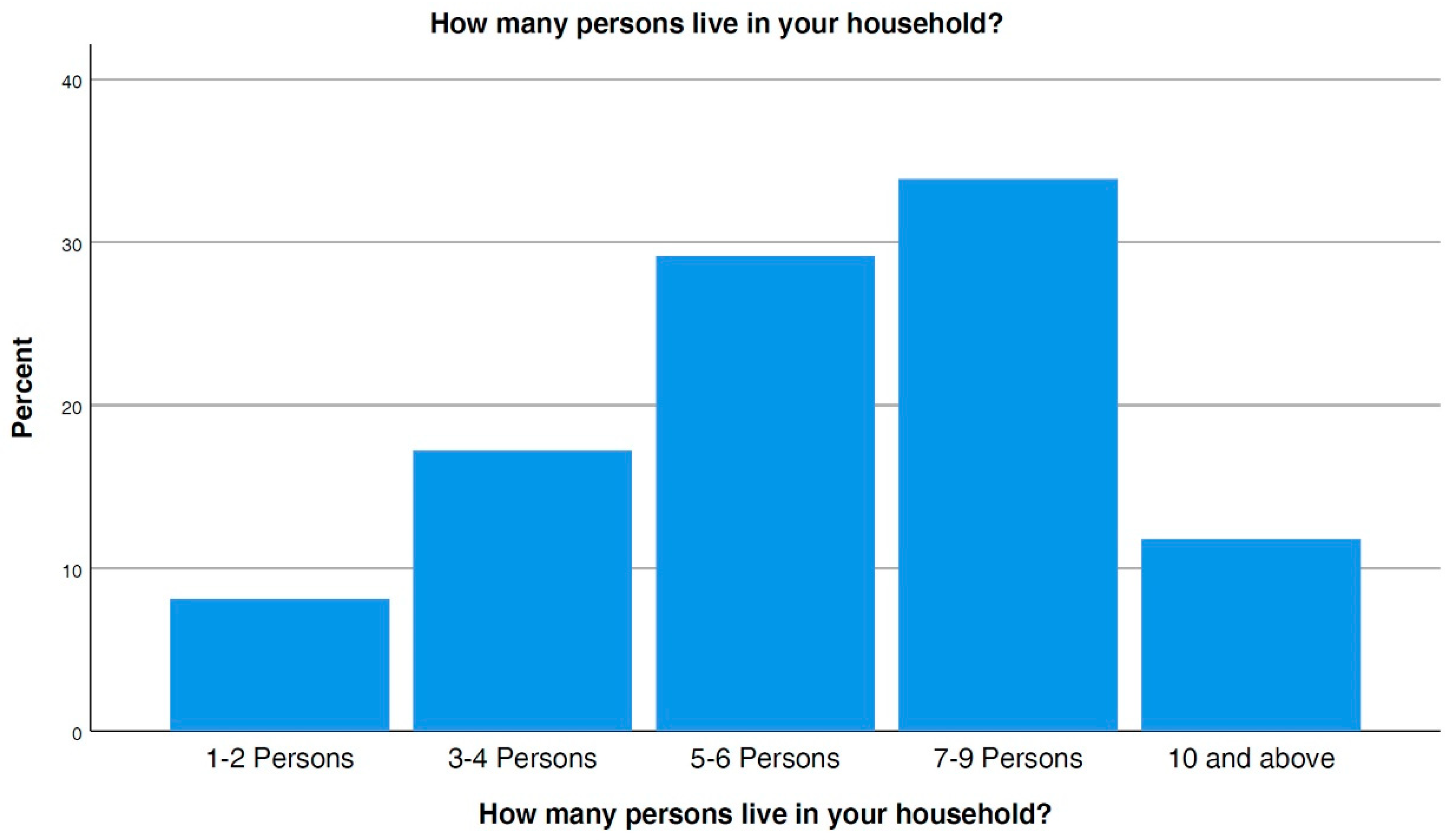 Sustainability 13 12751 g006