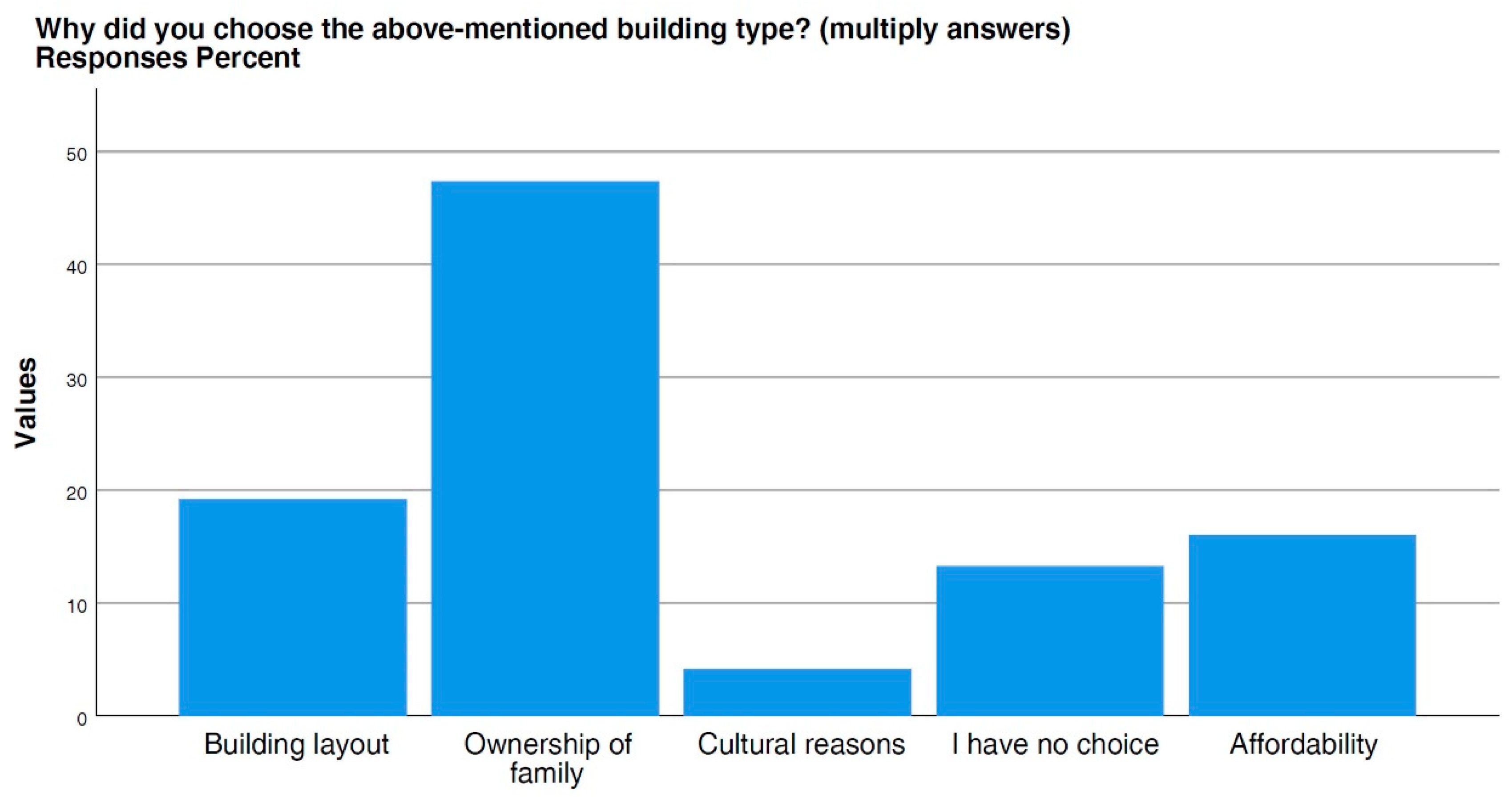 Sustainability 13 12751 g010