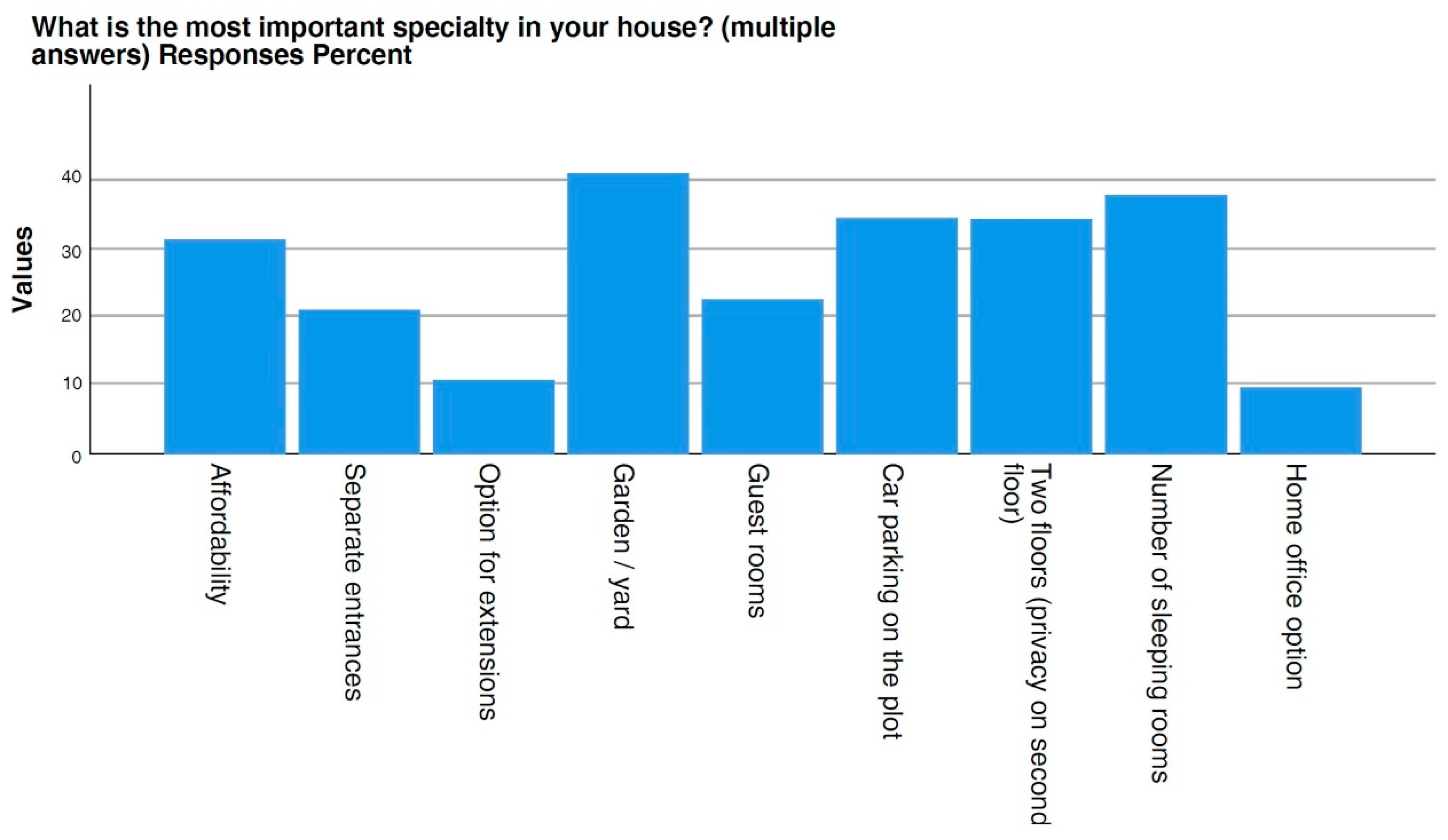 Sustainability 13 12751 g011