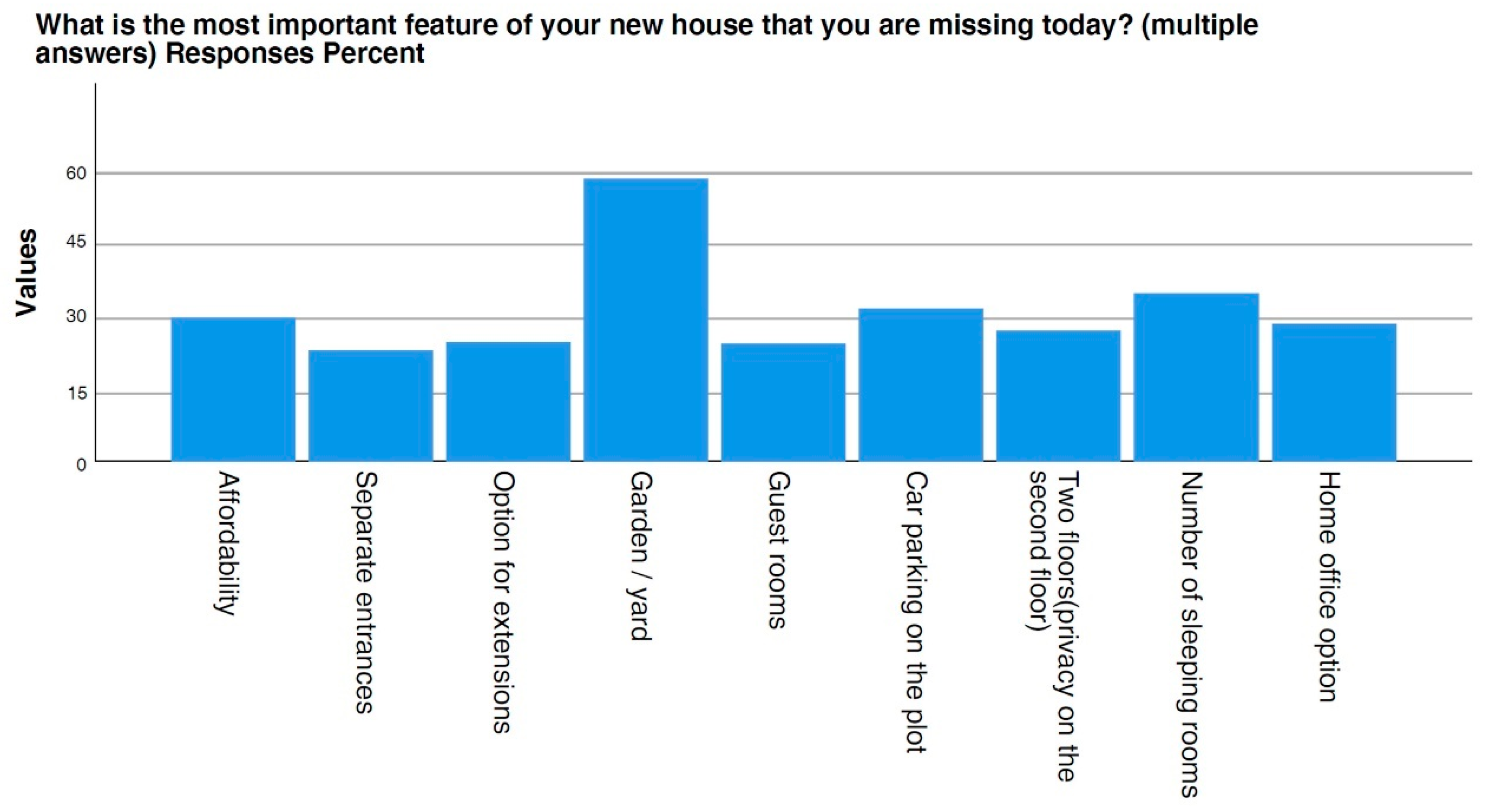 Sustainability 13 12751 g013