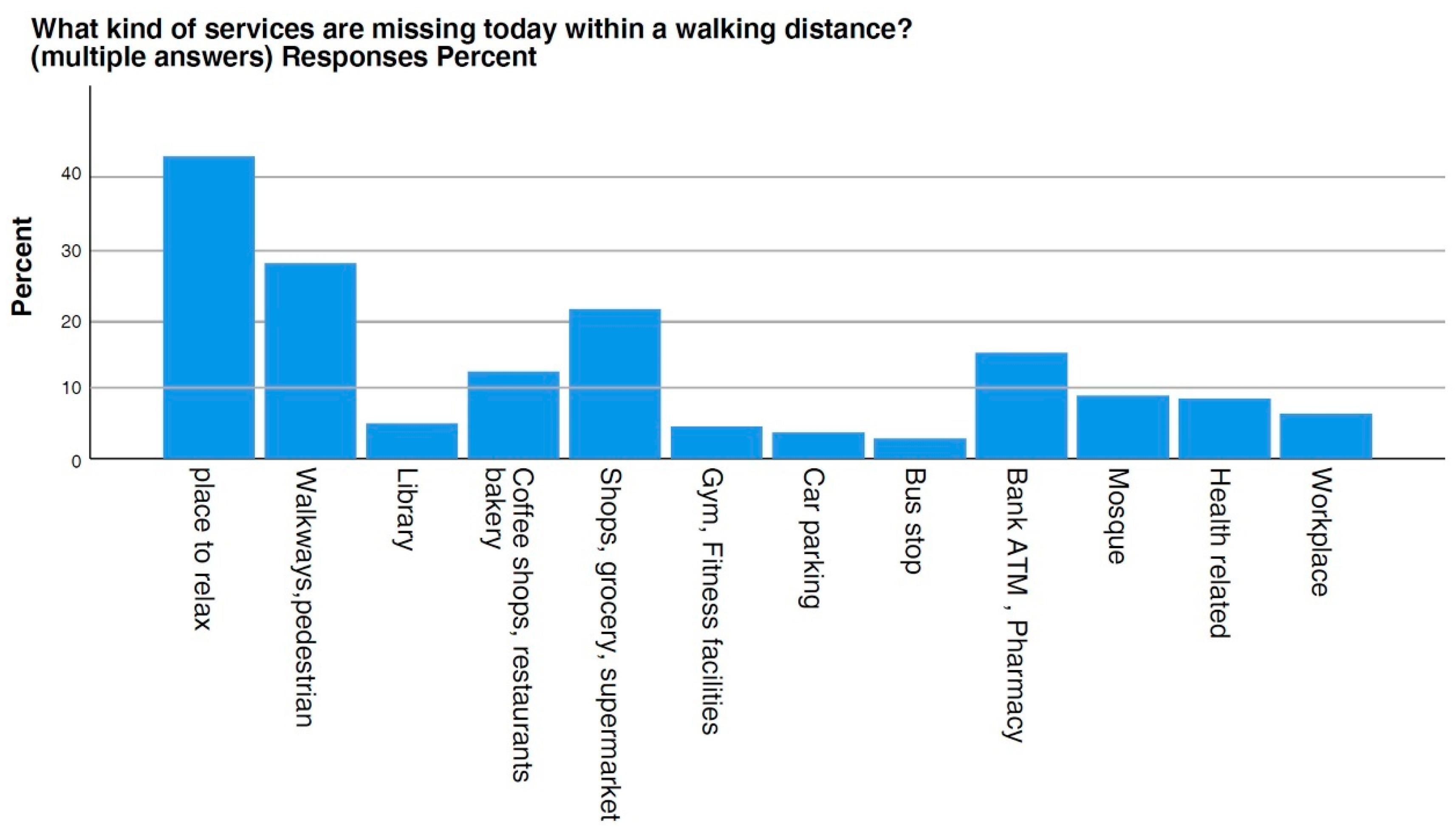 Sustainability 13 12751 g016
