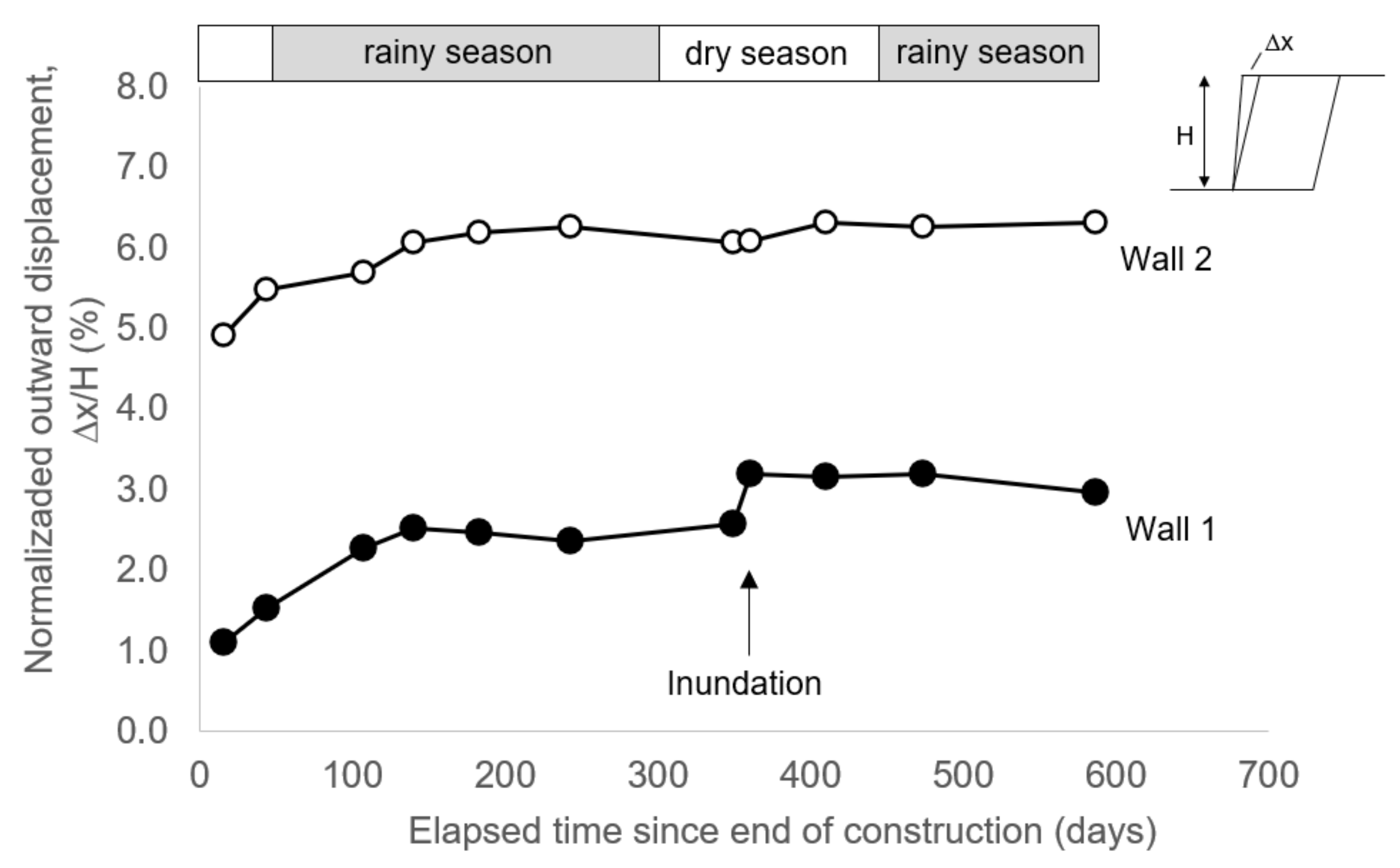 Sustainability 13 12756 g010