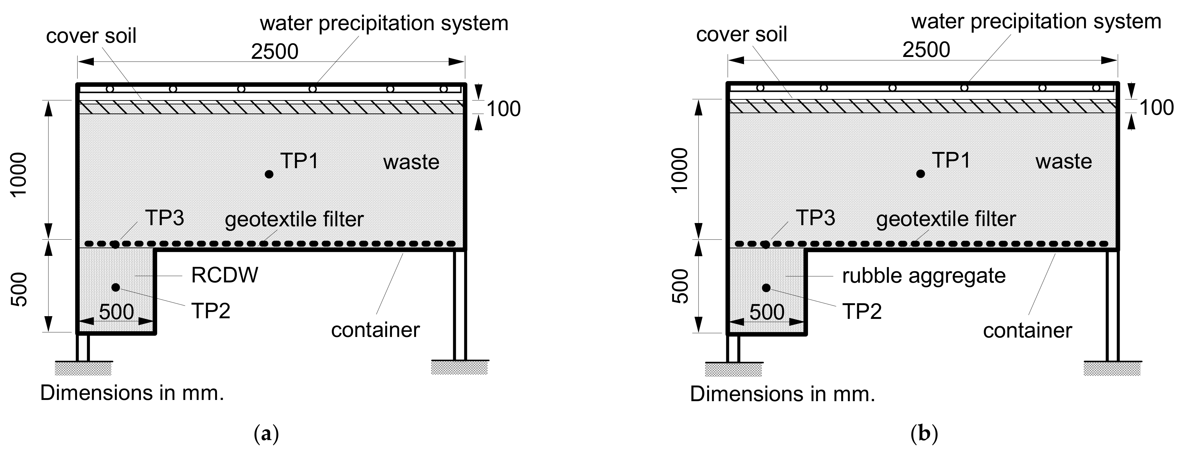 Sustainability 13 12756 g012
