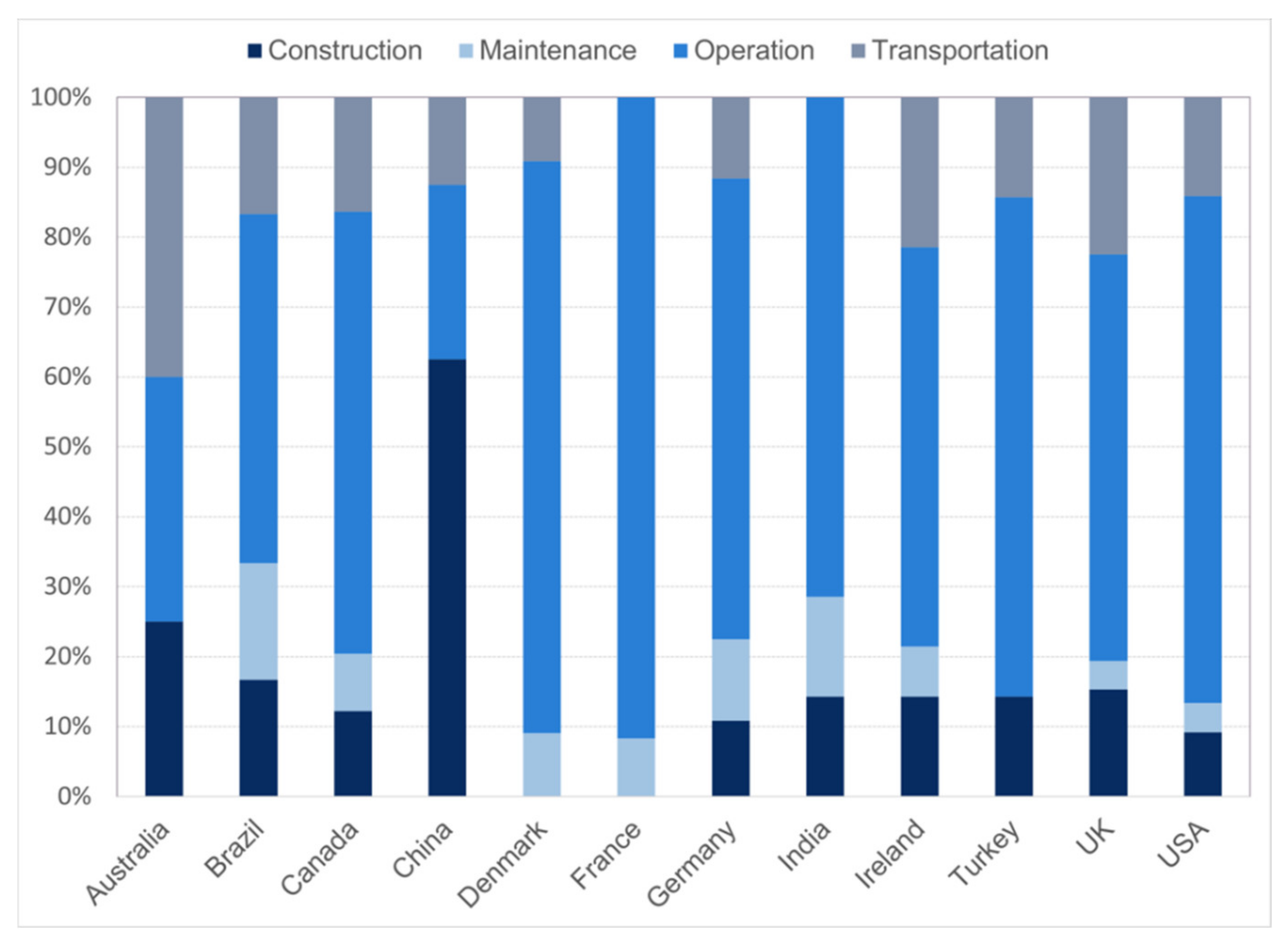 Sustainability 13 12757 g004