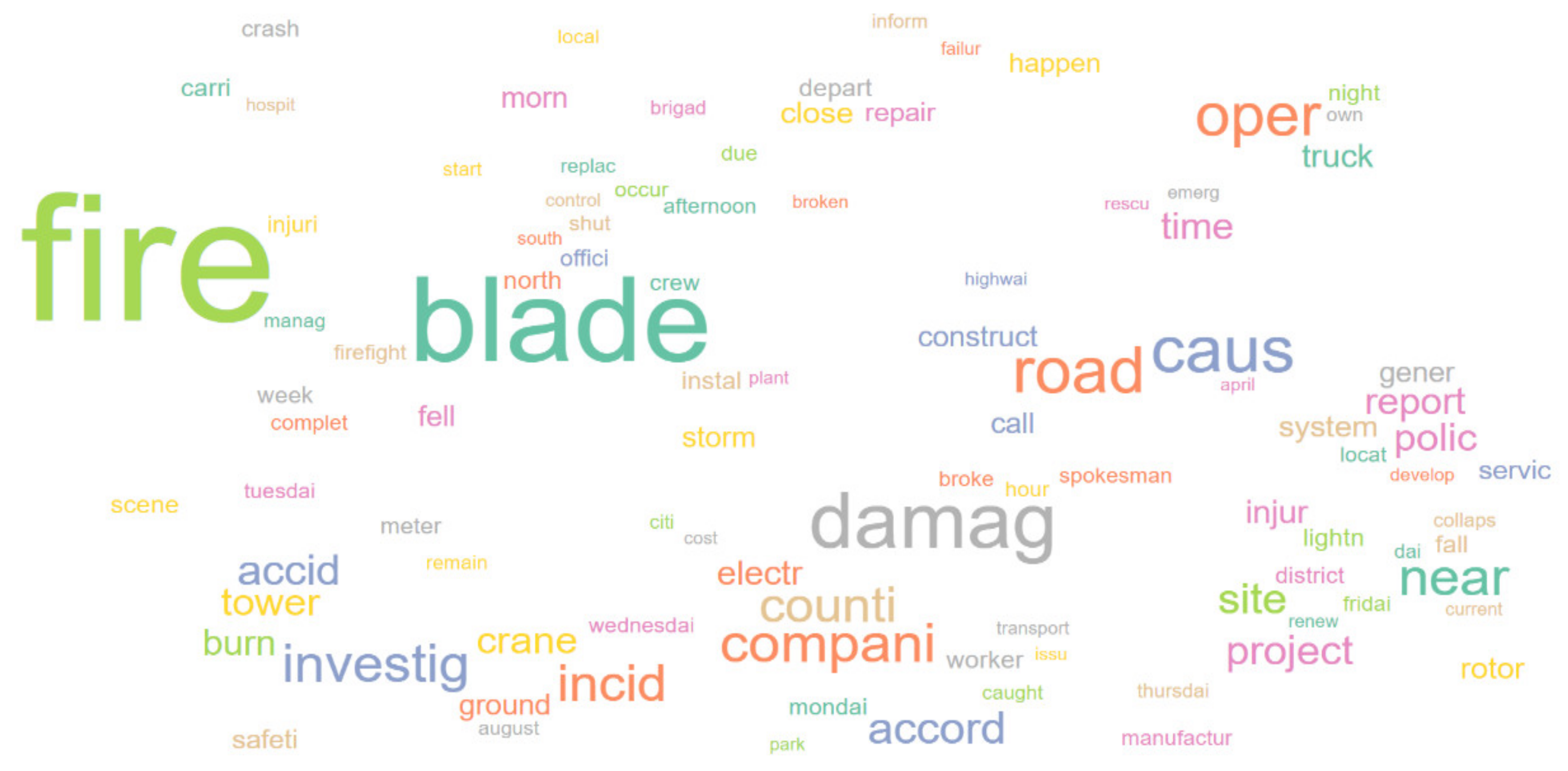 Sustainability 13 12757 g005