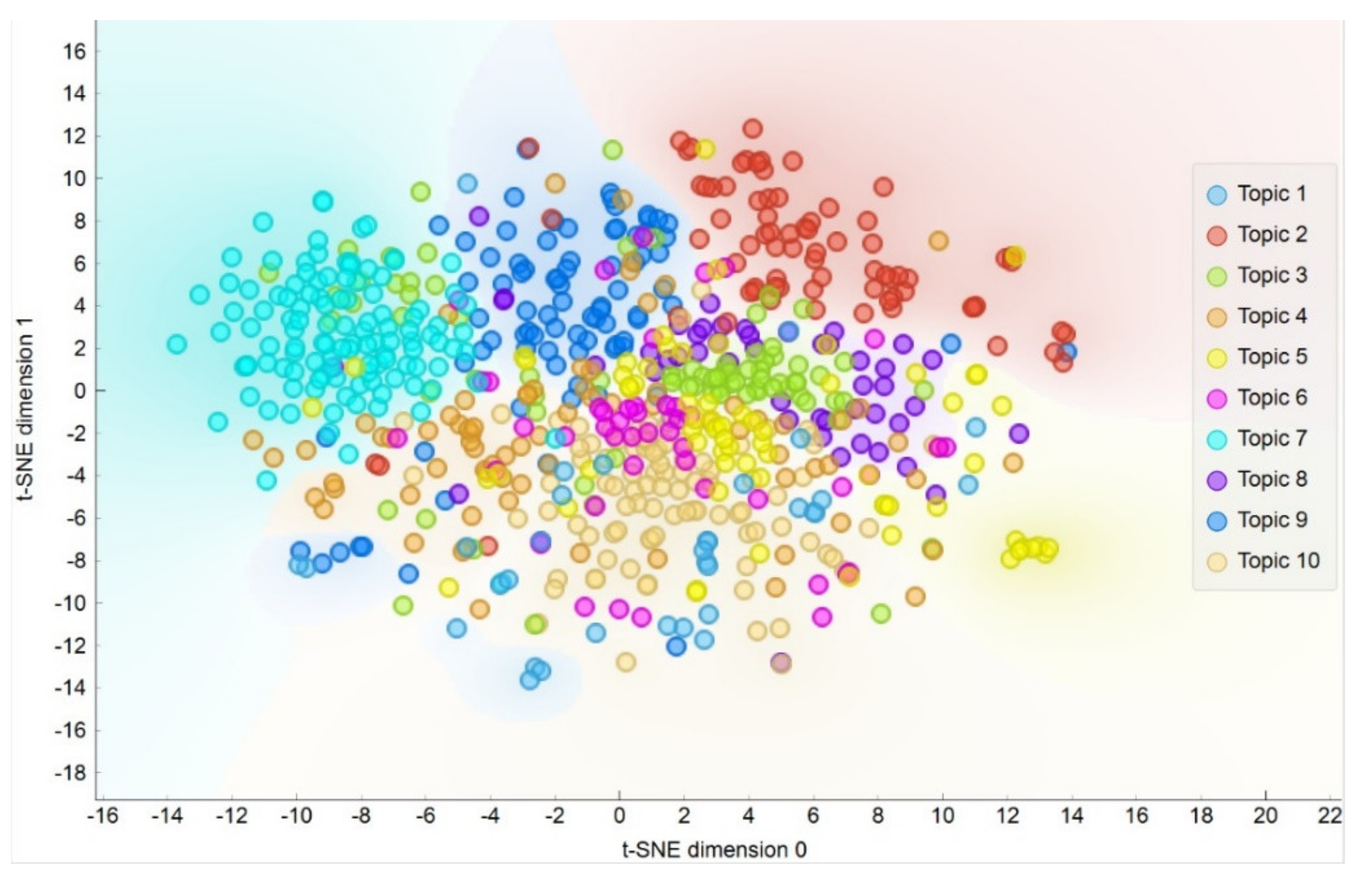 Sustainability 13 12757 g009