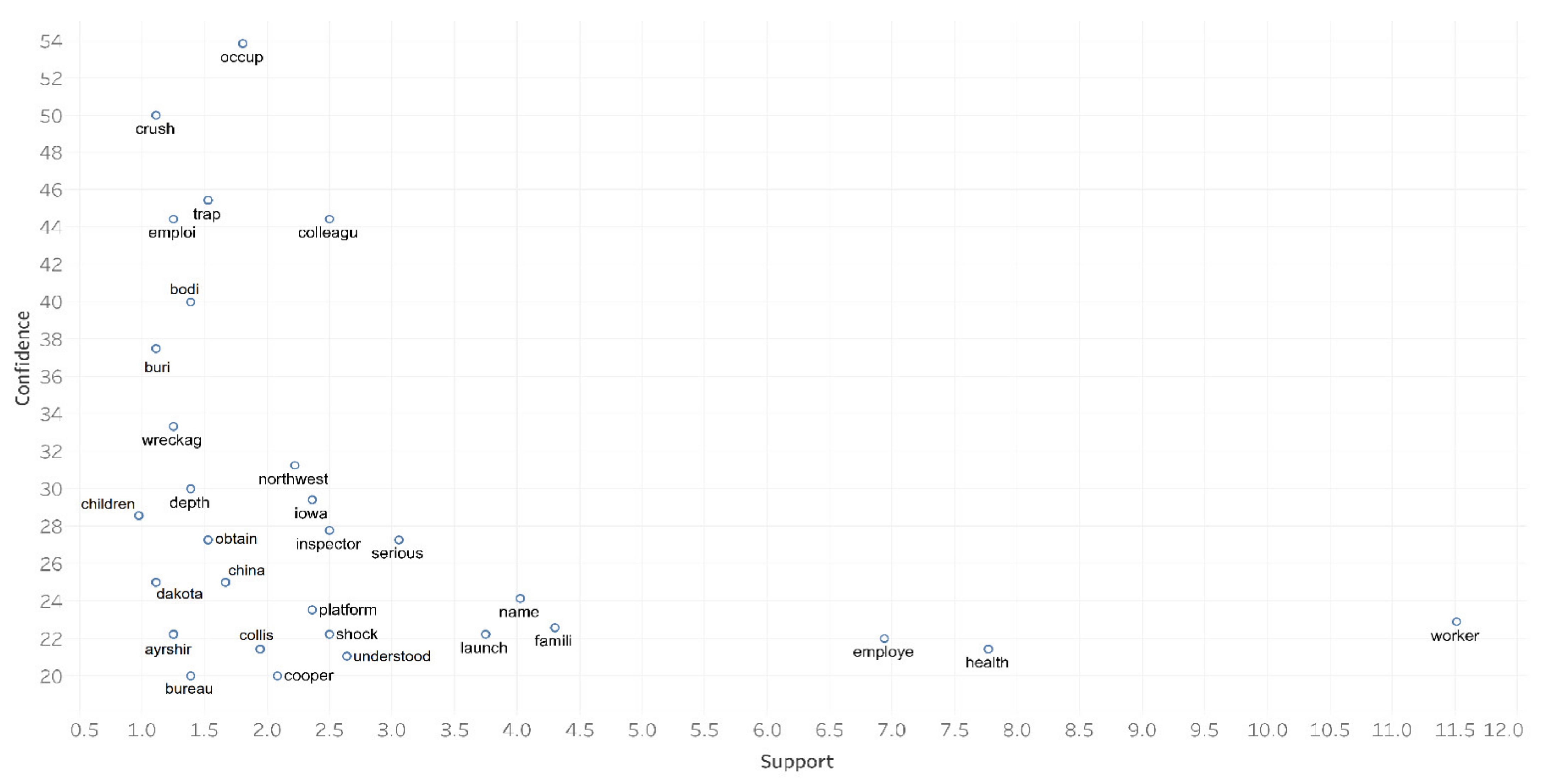 Sustainability 13 12757 g010