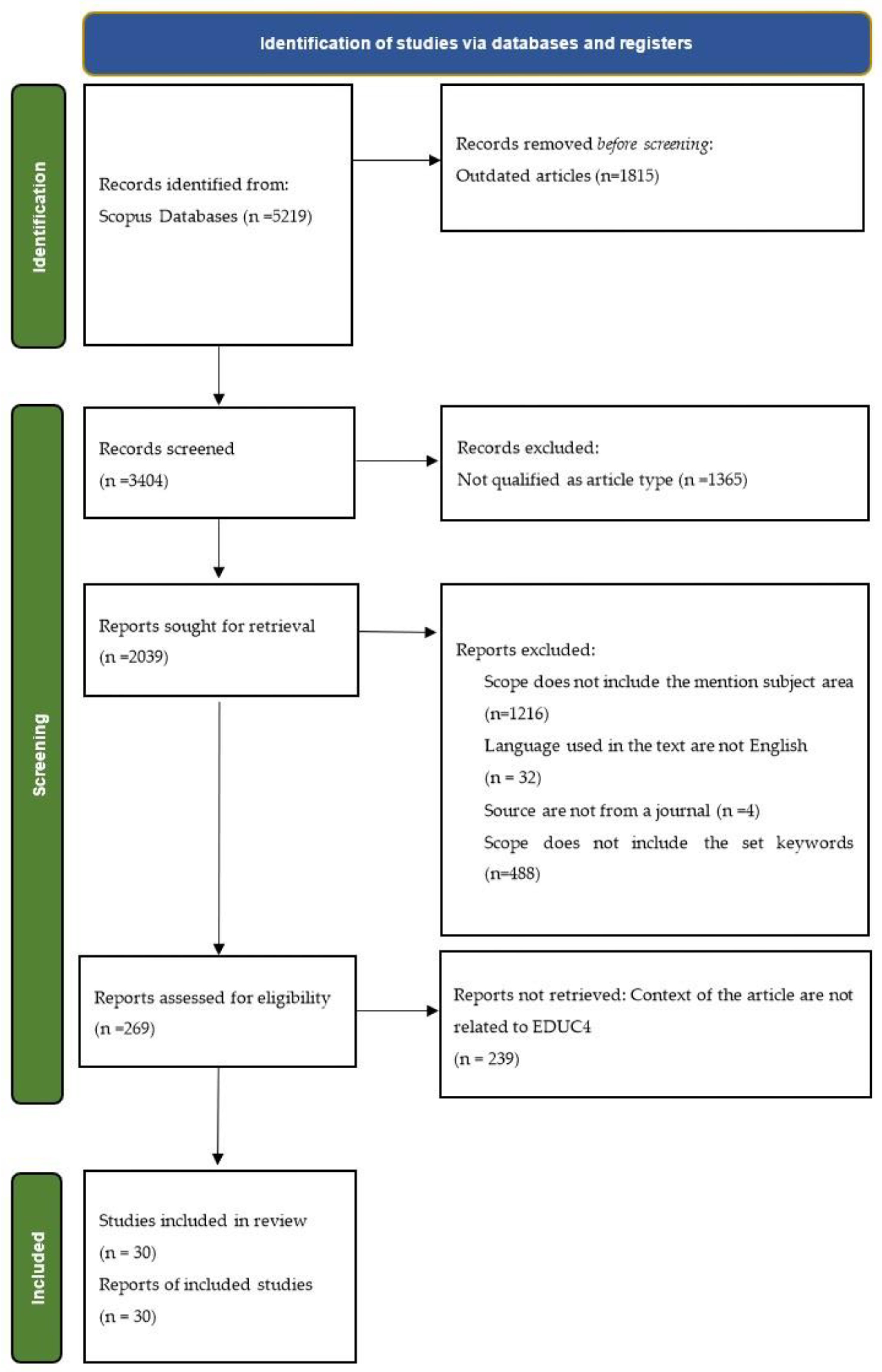 Sustainability 13 12763 g001