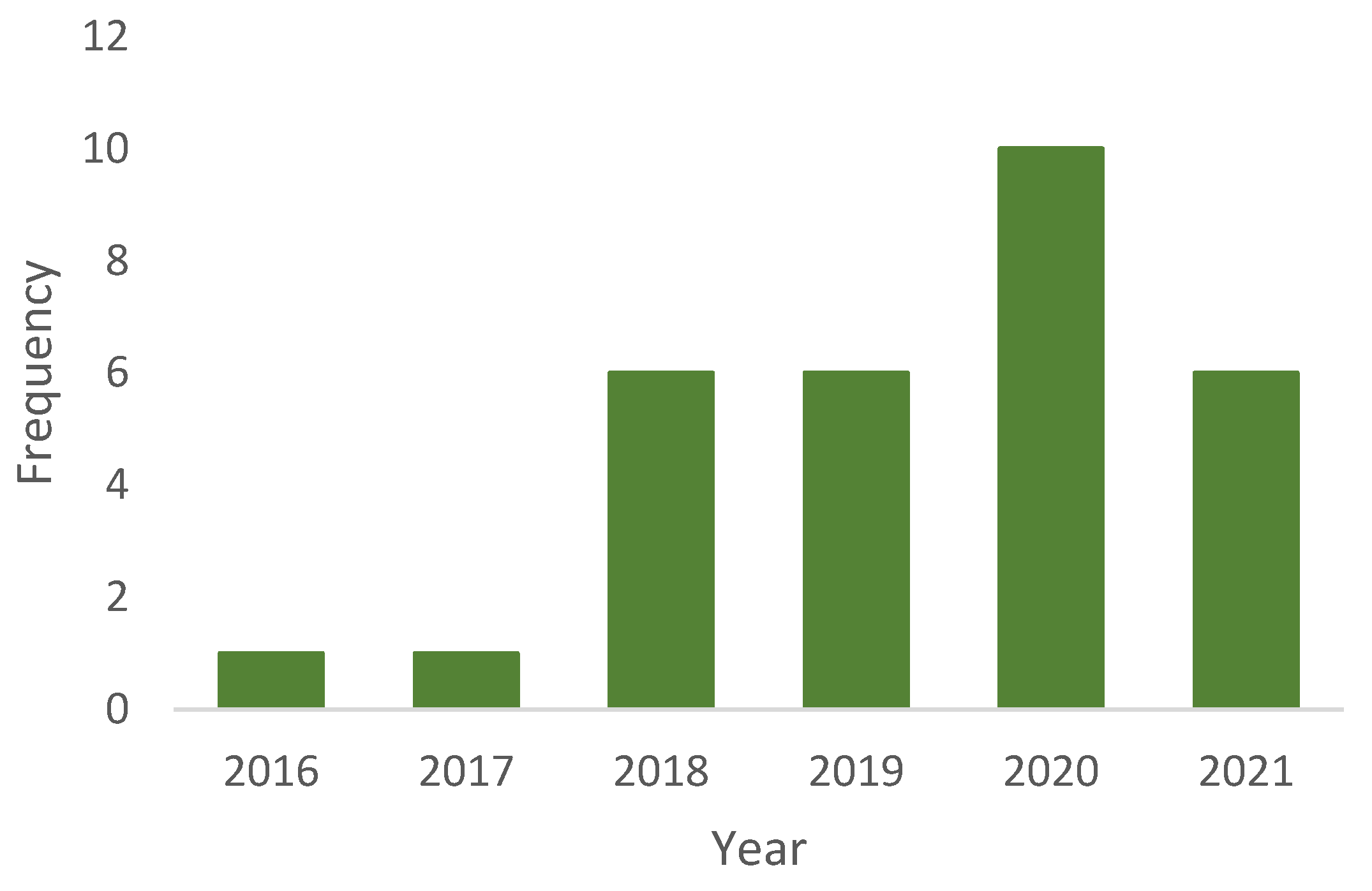 Sustainability 13 12763 g002