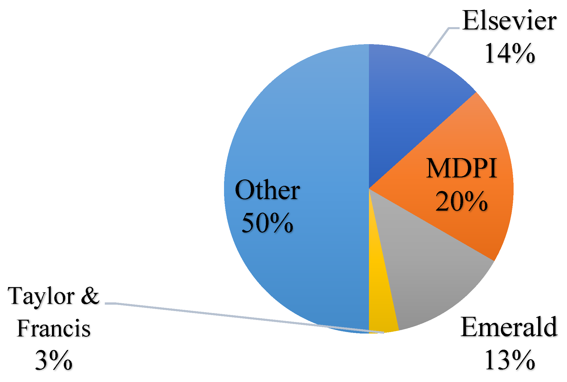 Sustainability 13 12763 g003