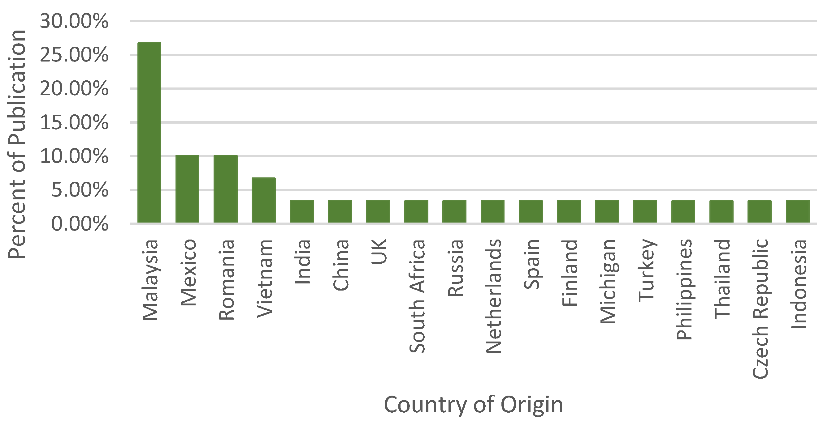 Sustainability 13 12763 g004