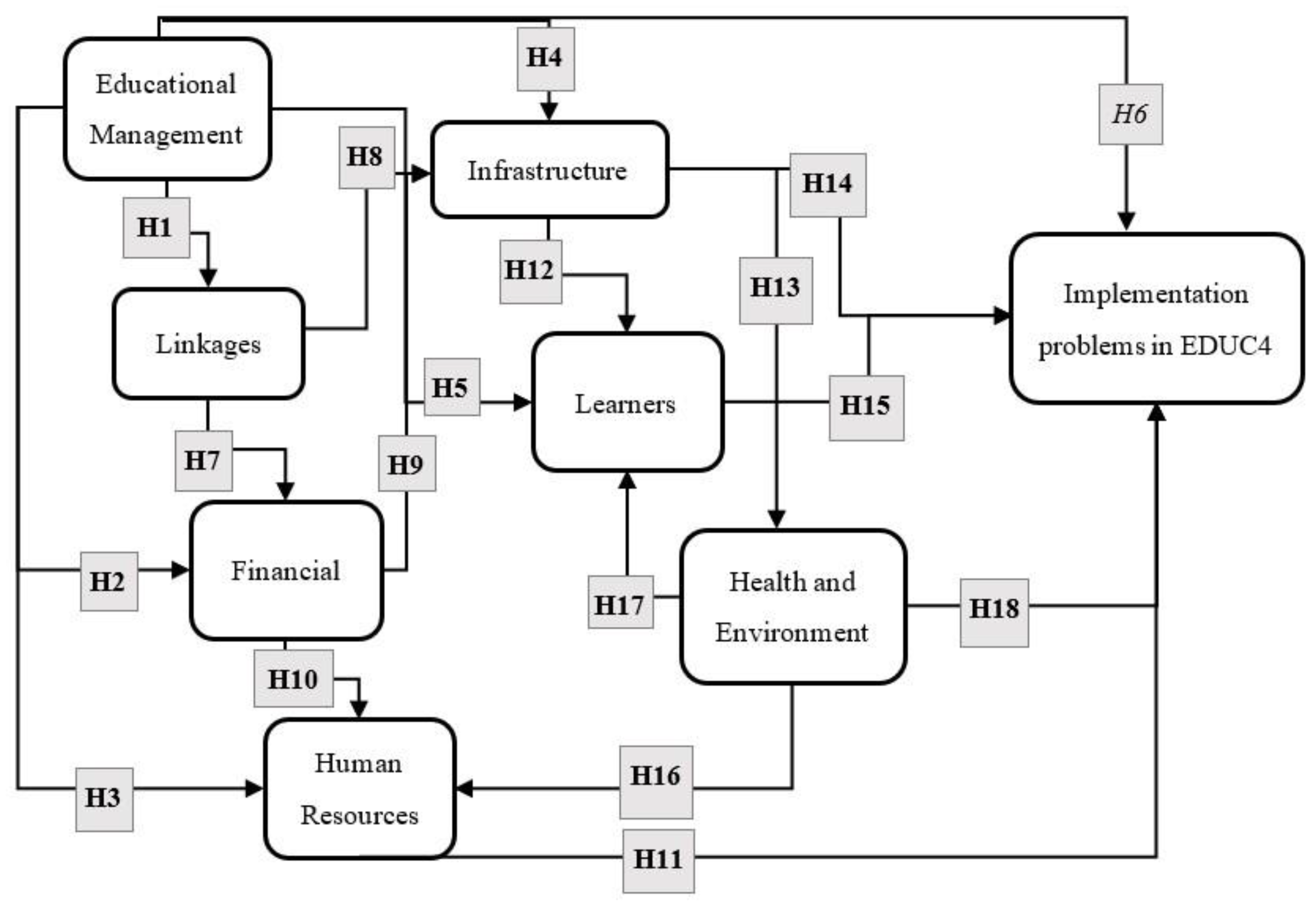 Sustainability 13 12763 g005