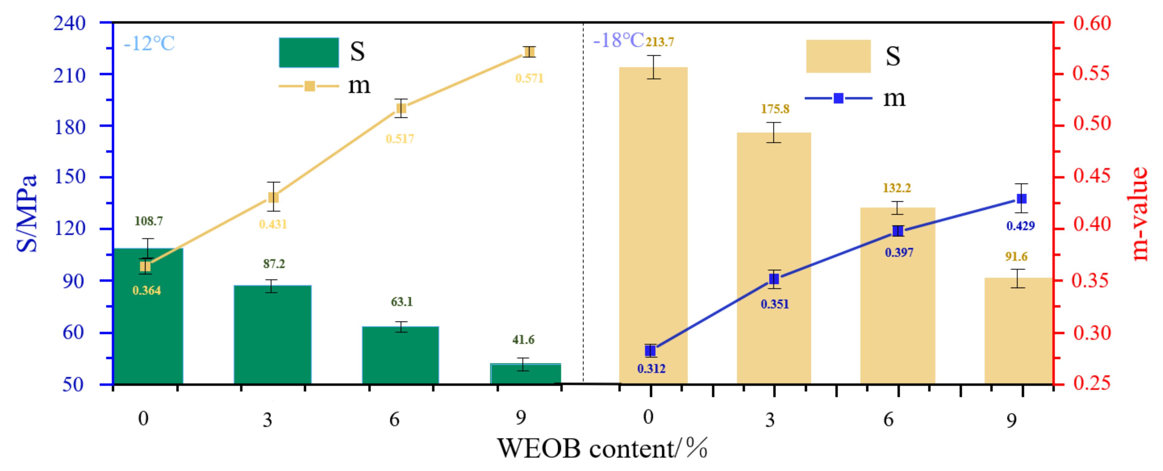 Sustainability 13 12772 g008