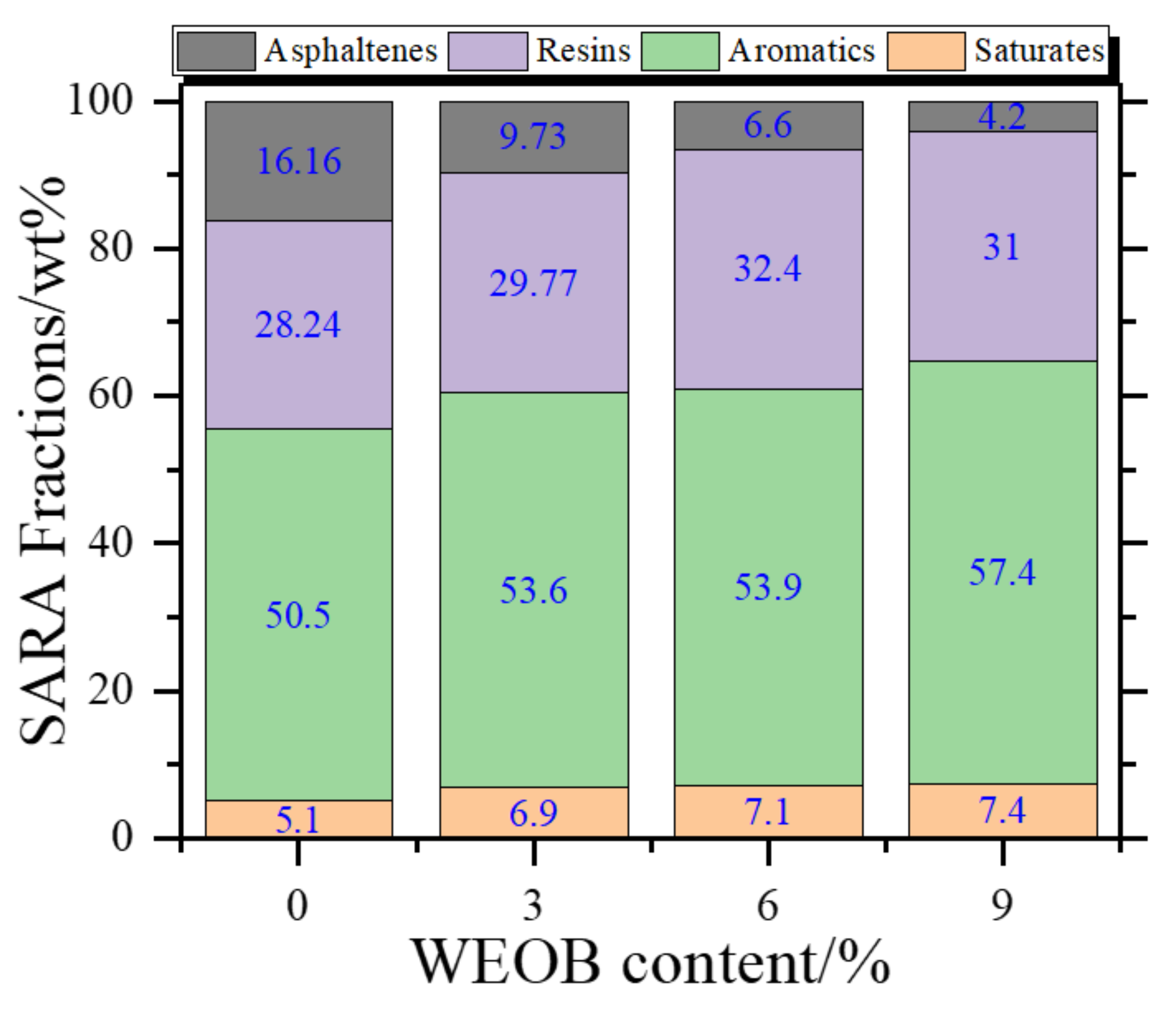 Sustainability 13 12772 g009