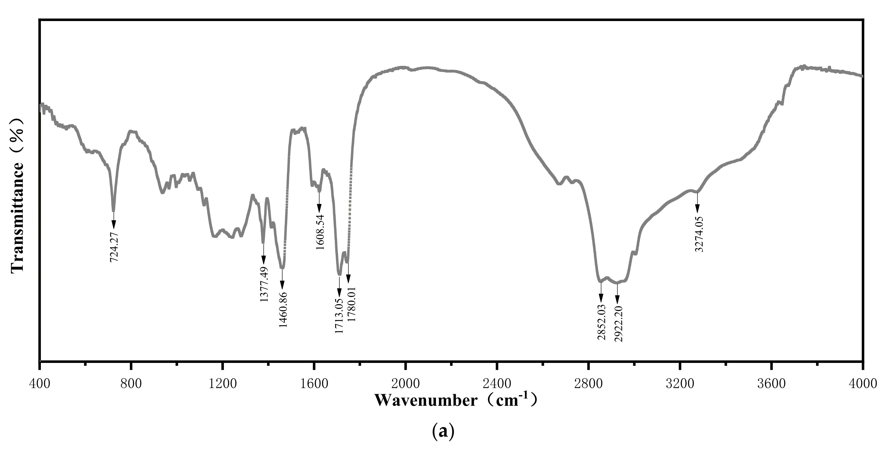 Sustainability 13 12772 g011a