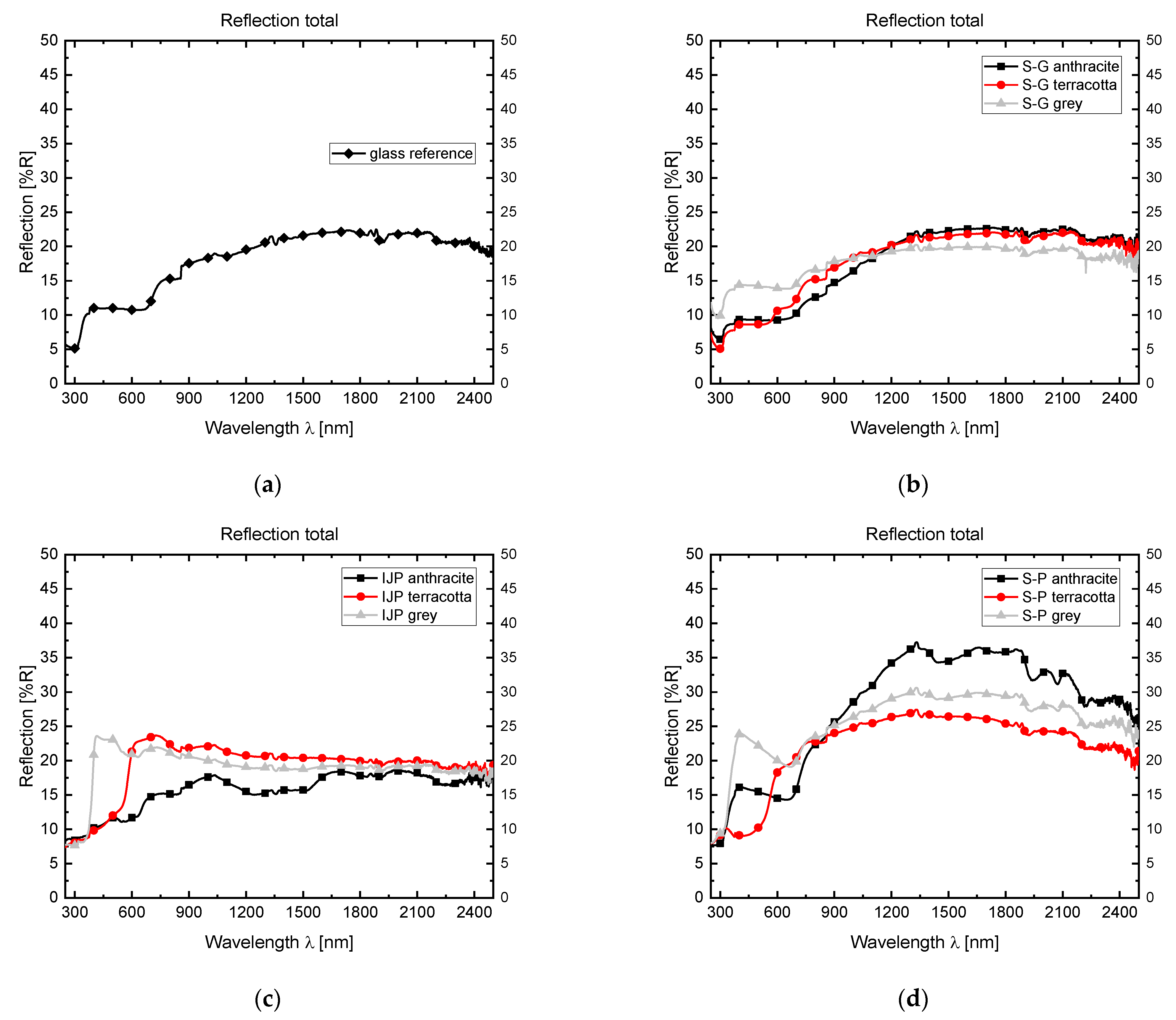 Sustainability 13 12775 g004