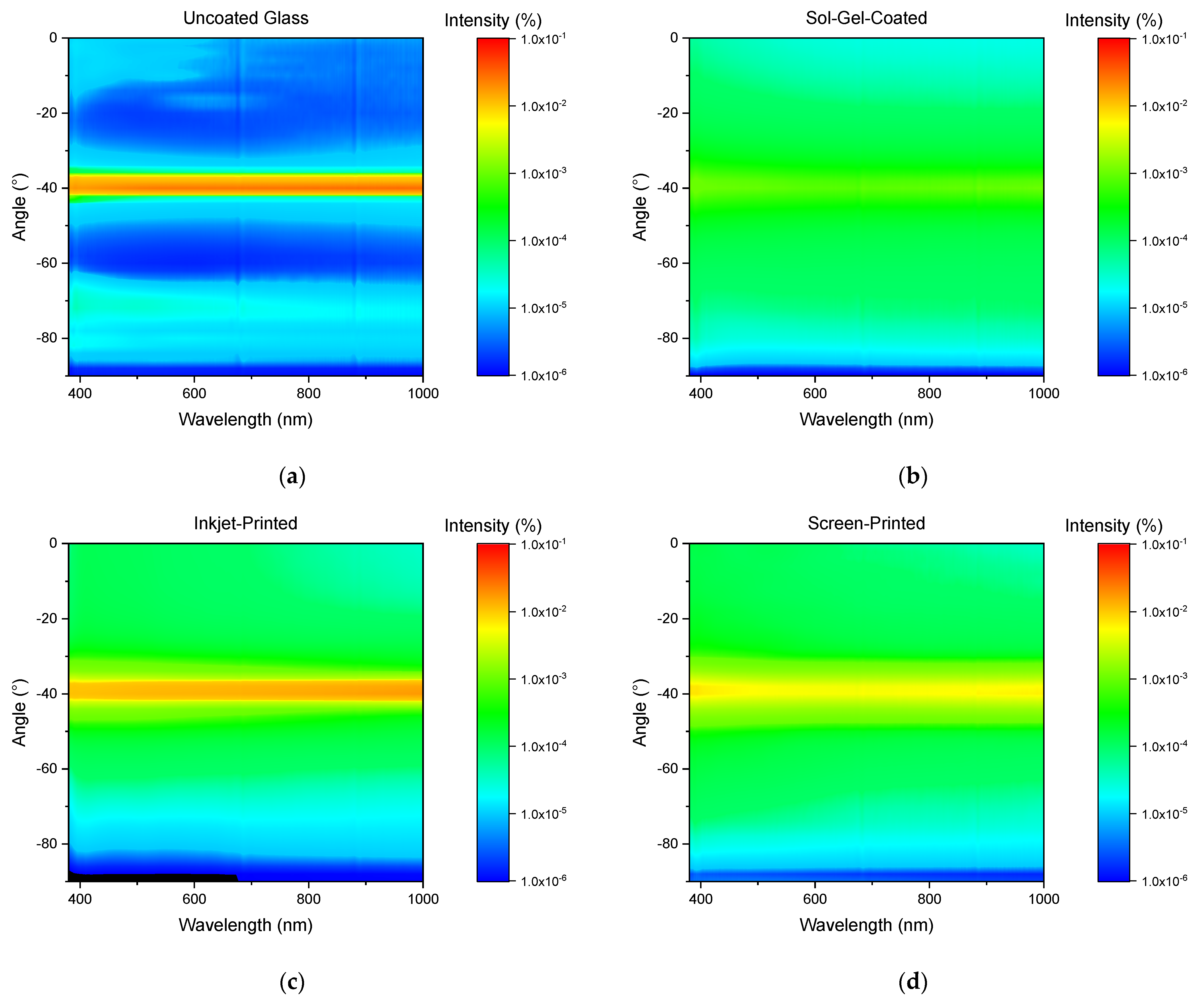 Sustainability 13 12775 g005