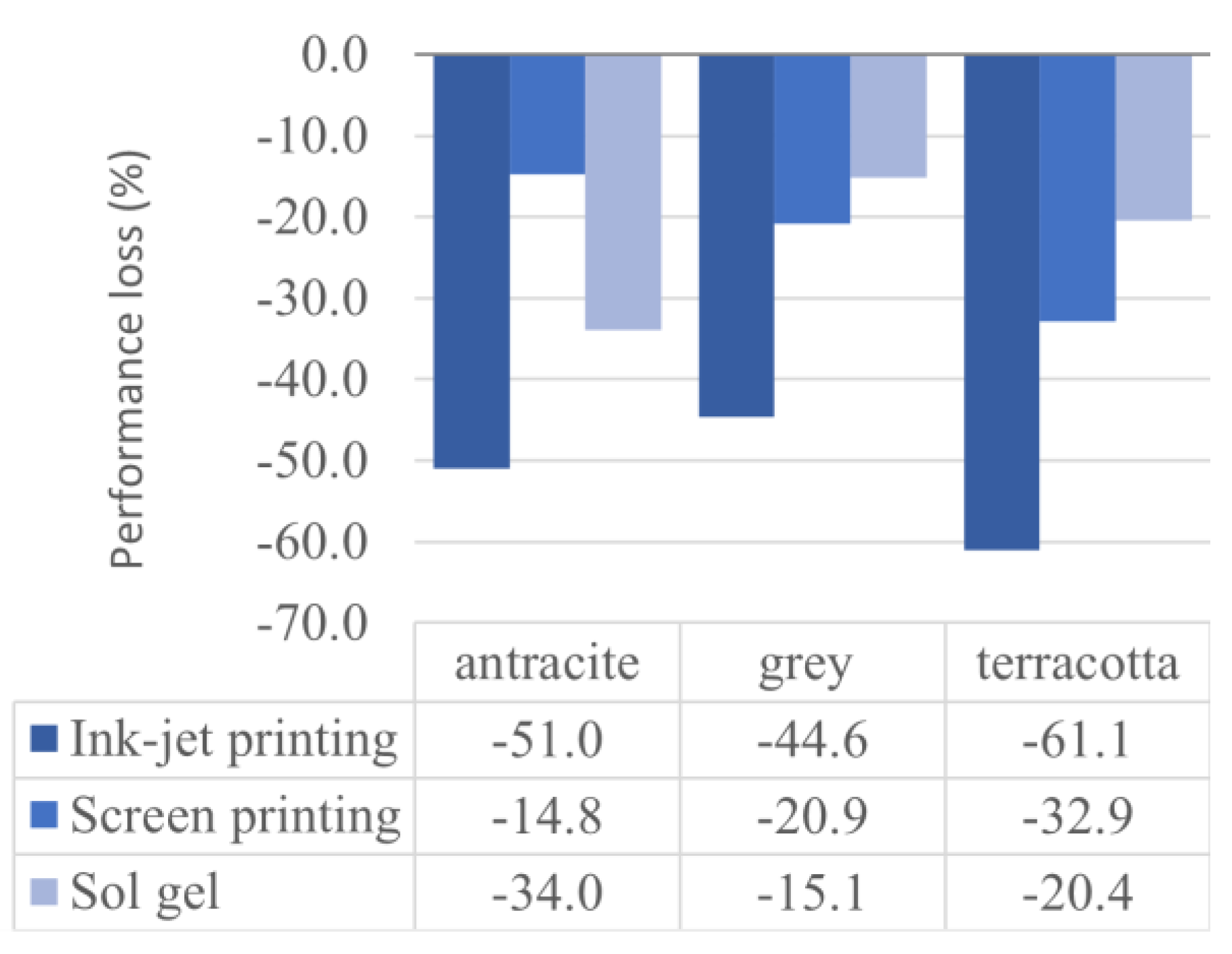 Sustainability 13 12775 g007