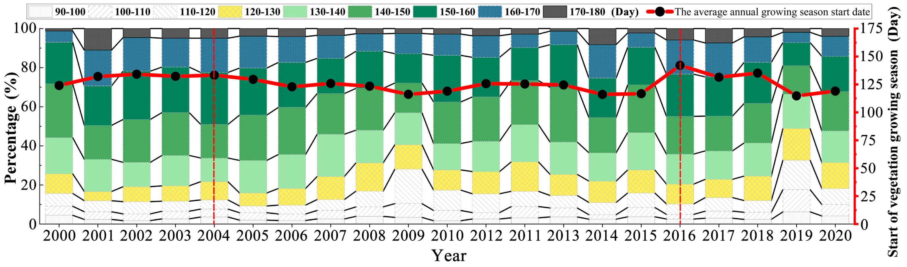 Sustainability 13 12781 g007