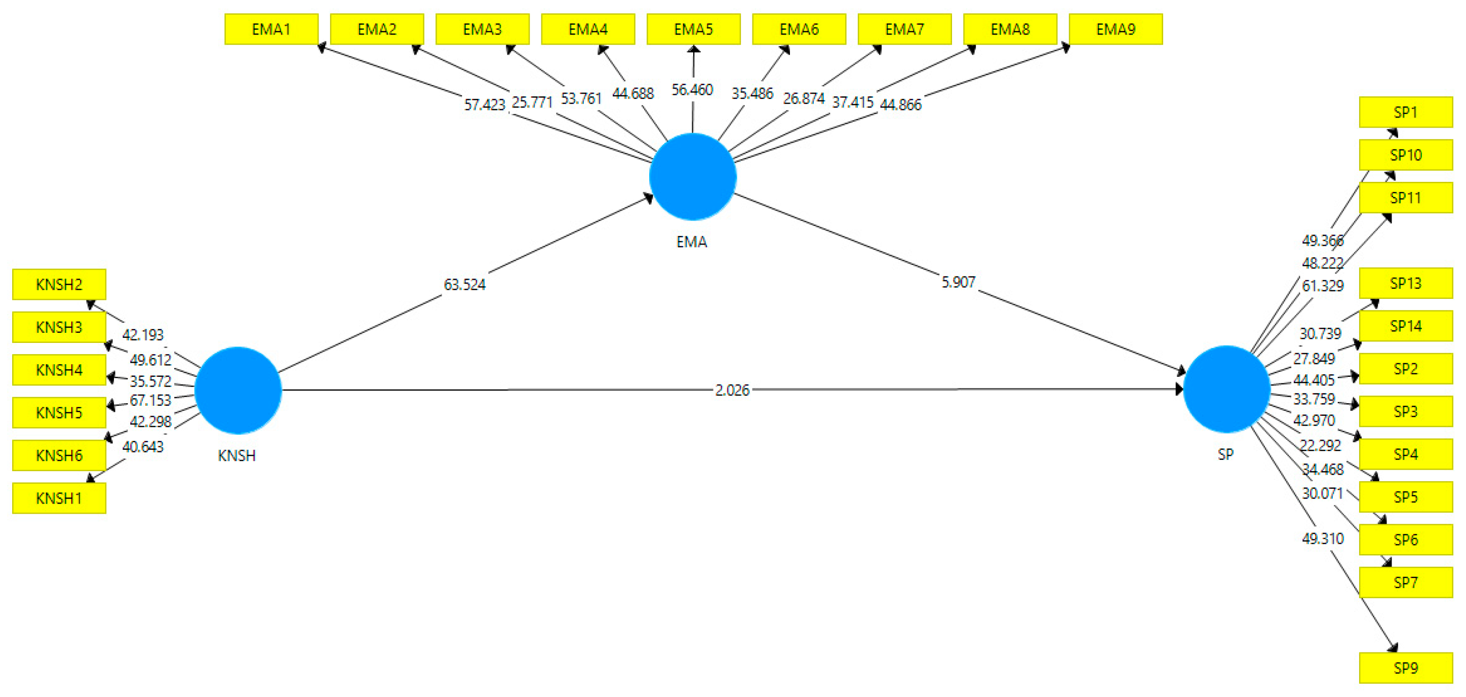 Sustainability 13 12788 g002