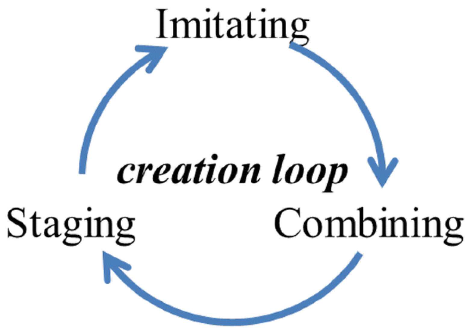 Sustainability 13 12792 g002