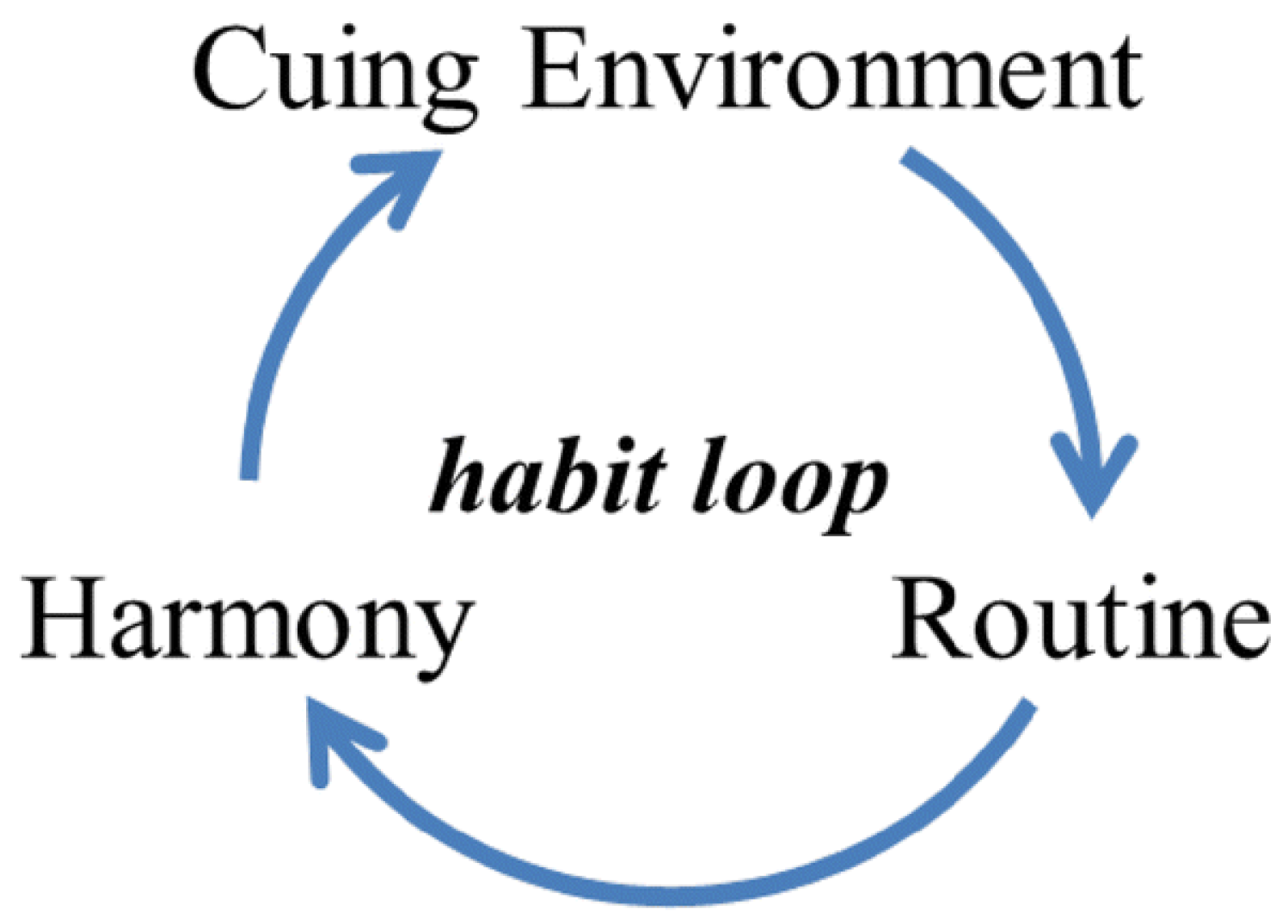 Sustainability 13 12792 g003