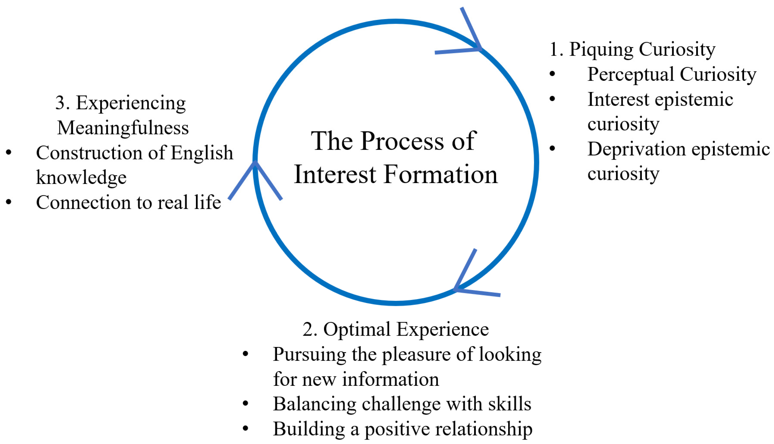 Sustainability 13 12792 g008