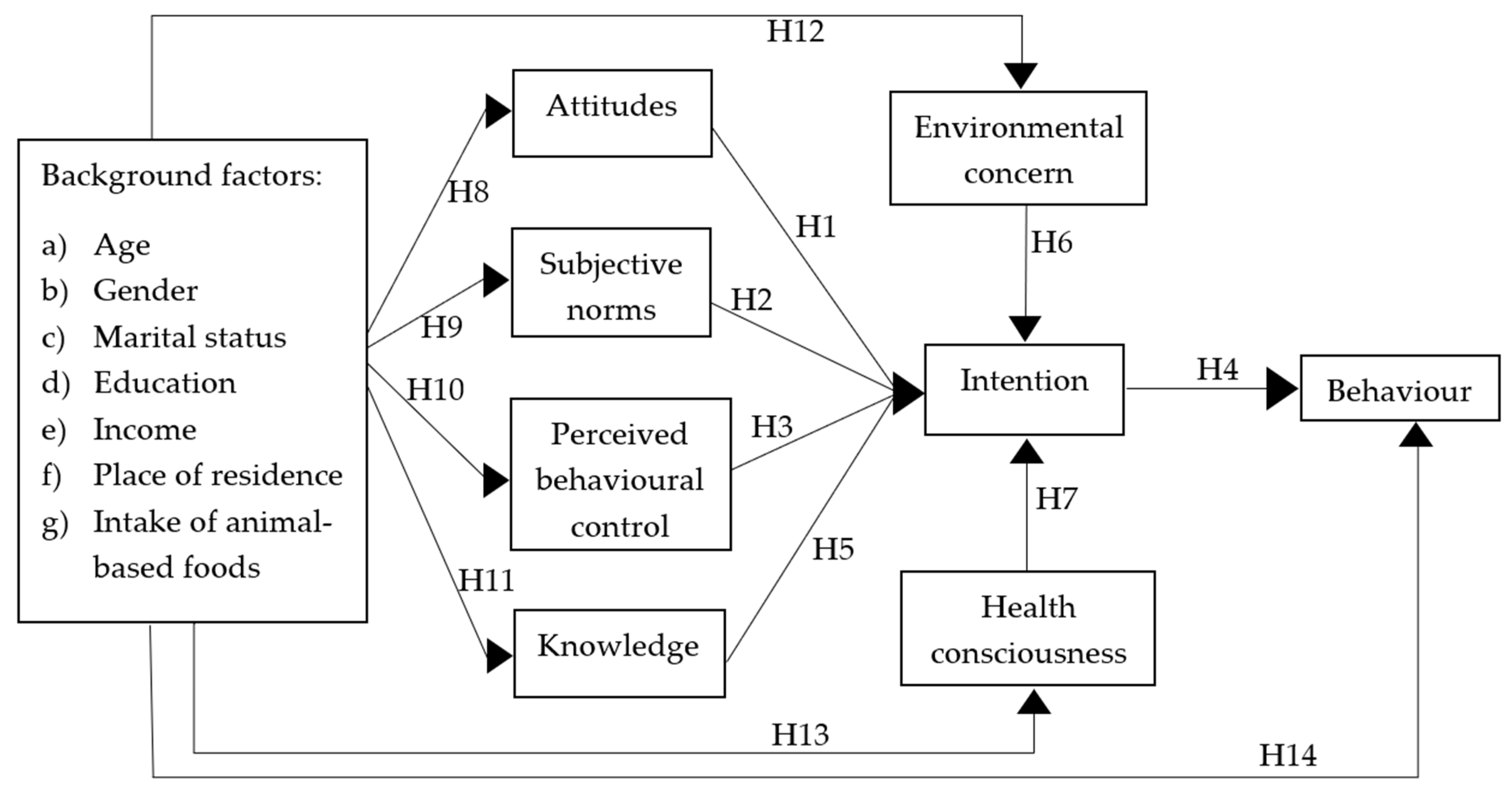 Sustainability 13 12795 g001