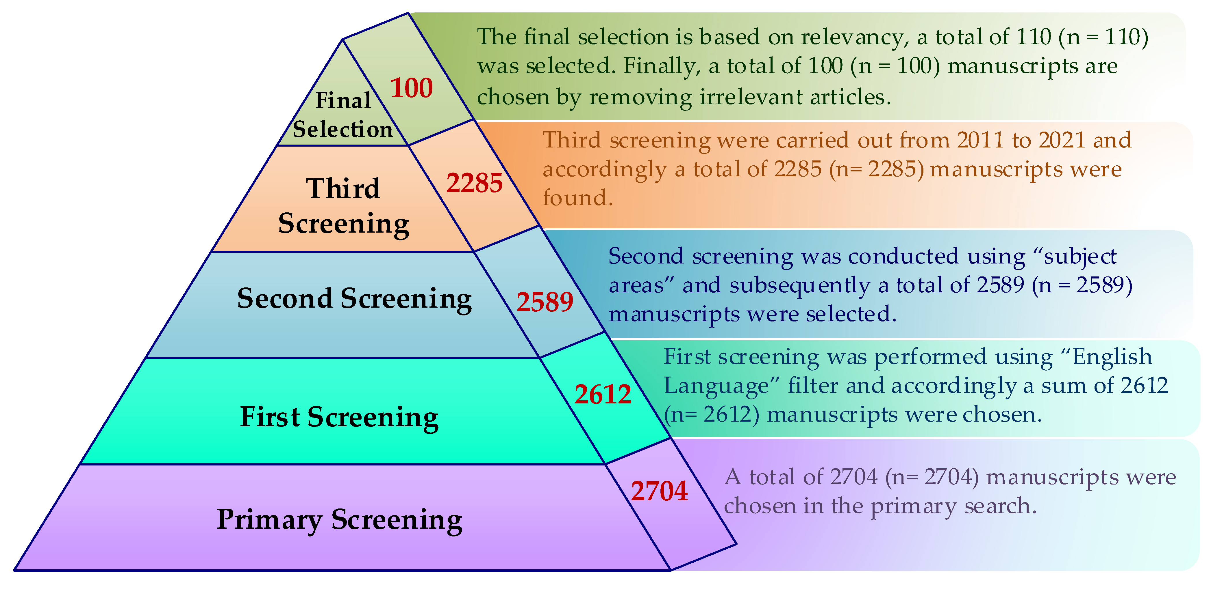 Sustainability 13 12800 g001 Sustainability 13 12800 g001