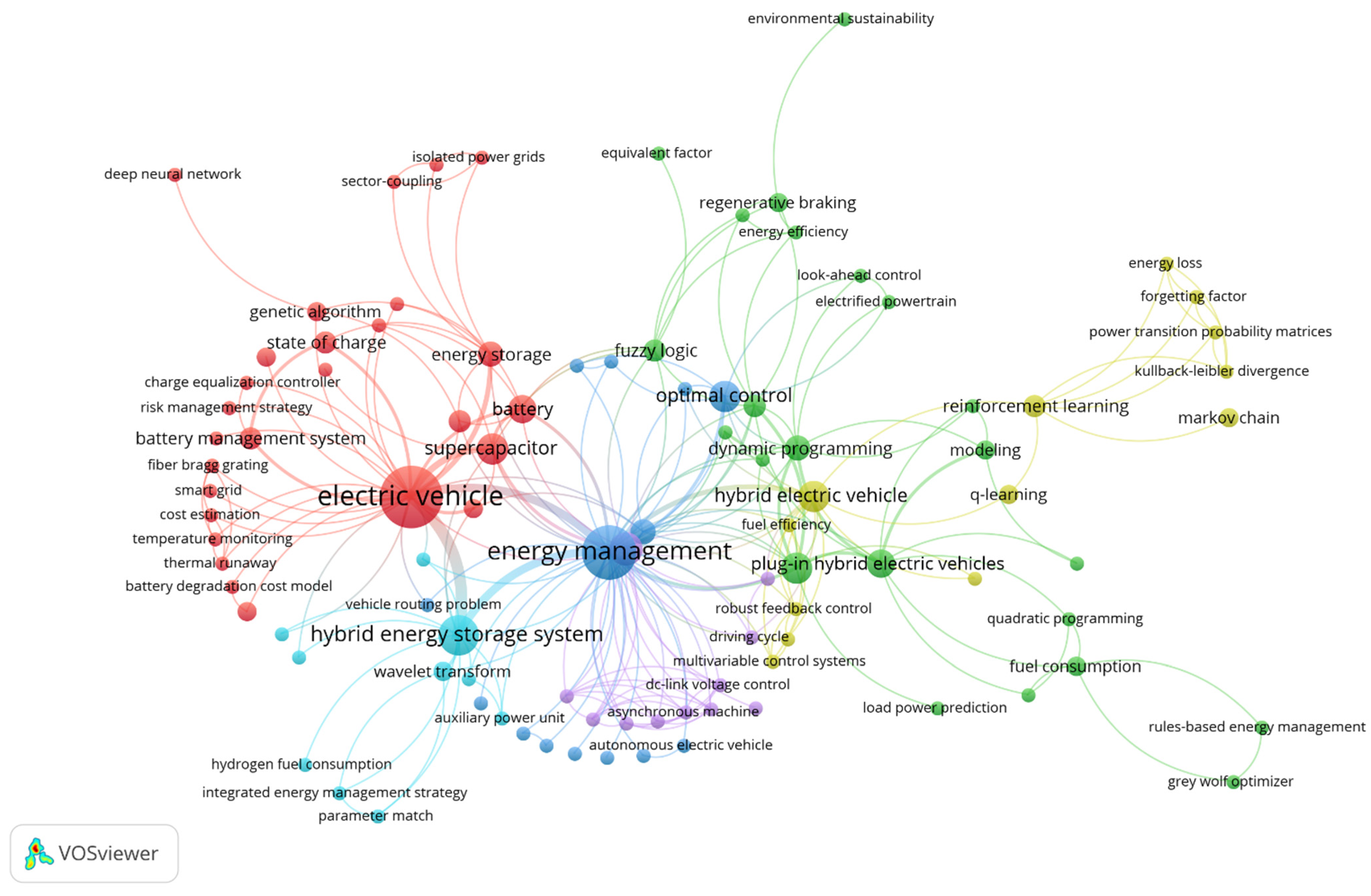 Sustainability 13 12800 g004 Sustainability 13 12800 g004