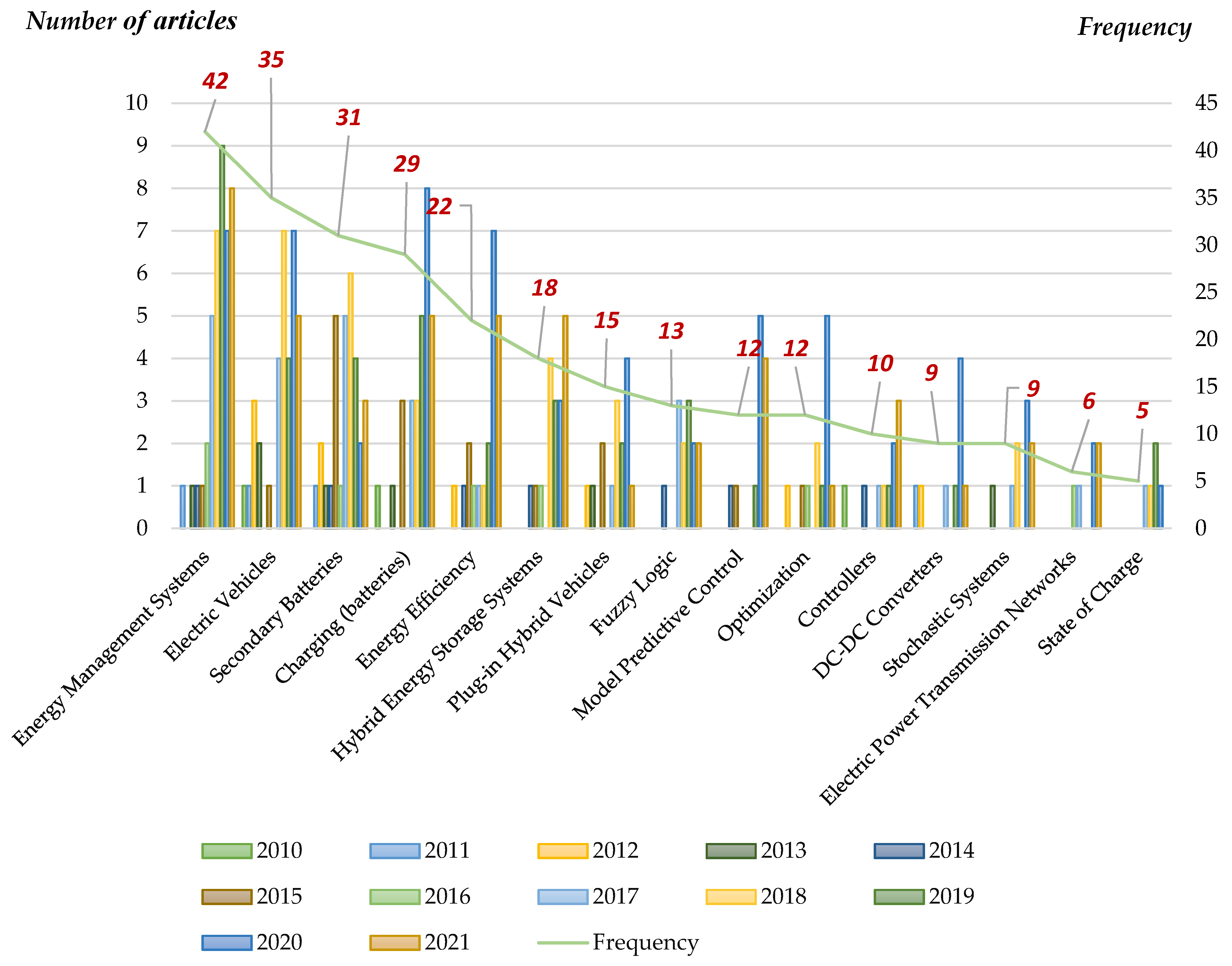 Sustainability 13 12800 g005 Sustainability 13 12800 g005