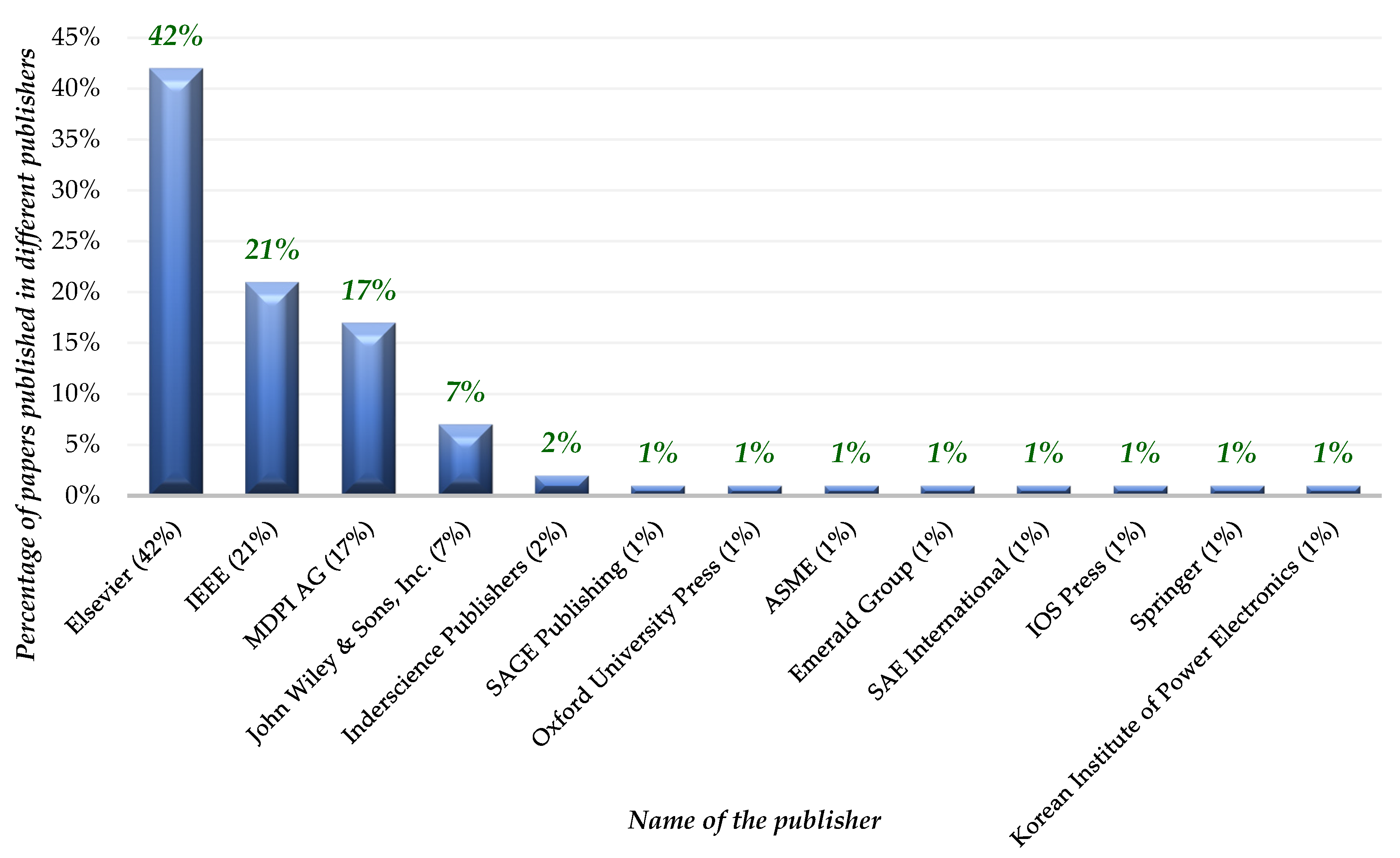 Sustainability 13 12800 g006 Sustainability 13 12800 g006