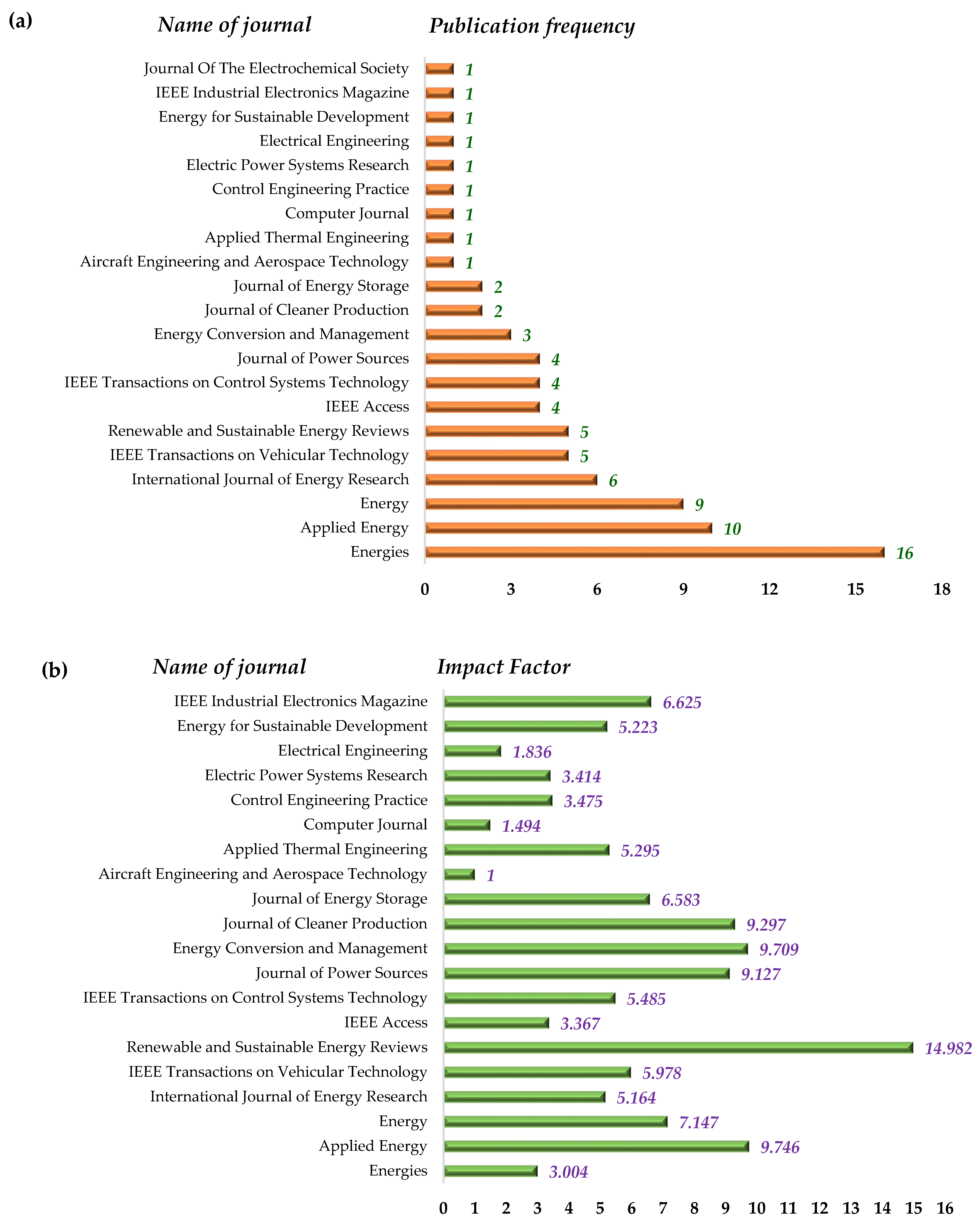 Sustainability 13 12800 g007 Sustainability 13 12800 g007