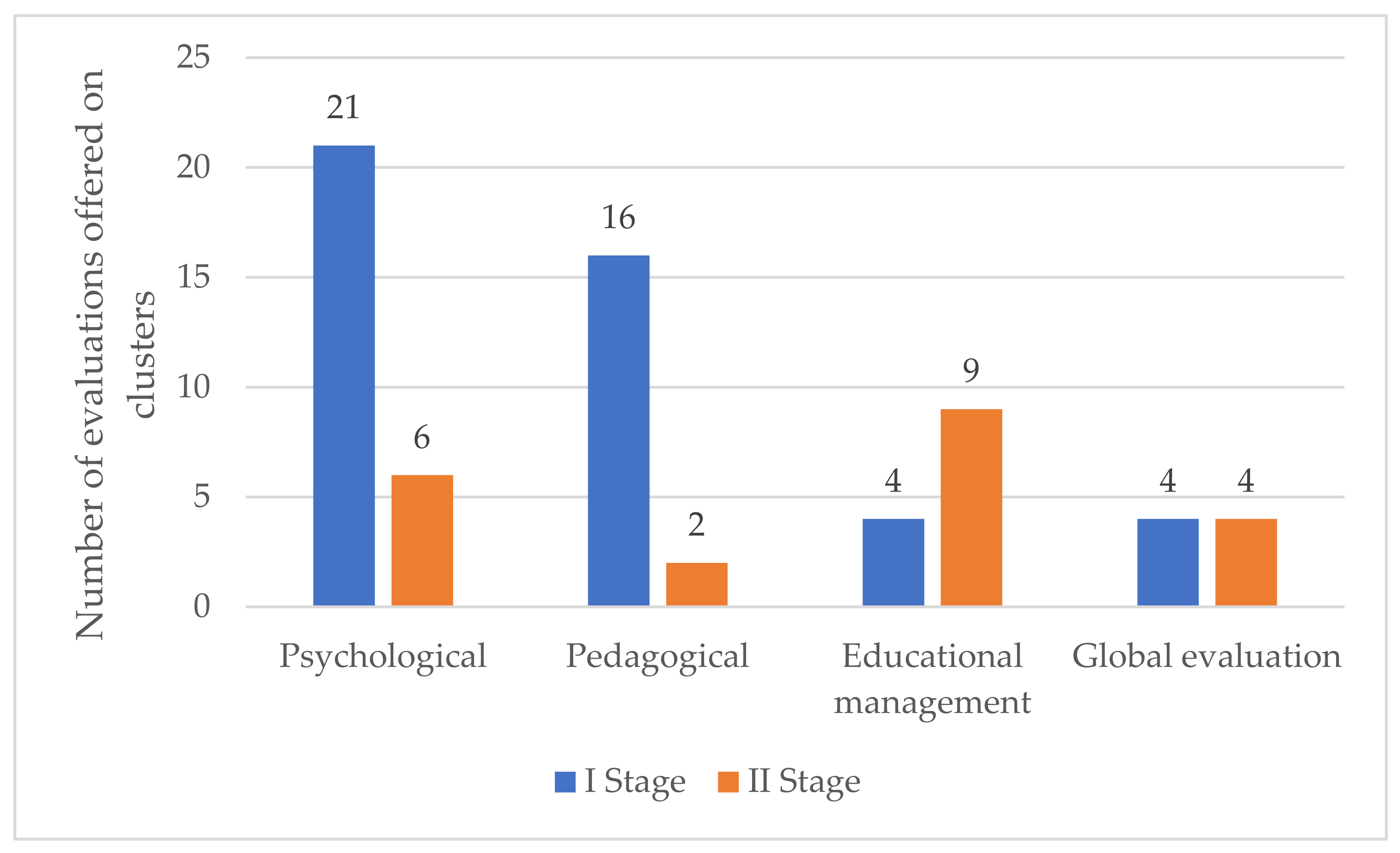Sustainability 13 12805 g006