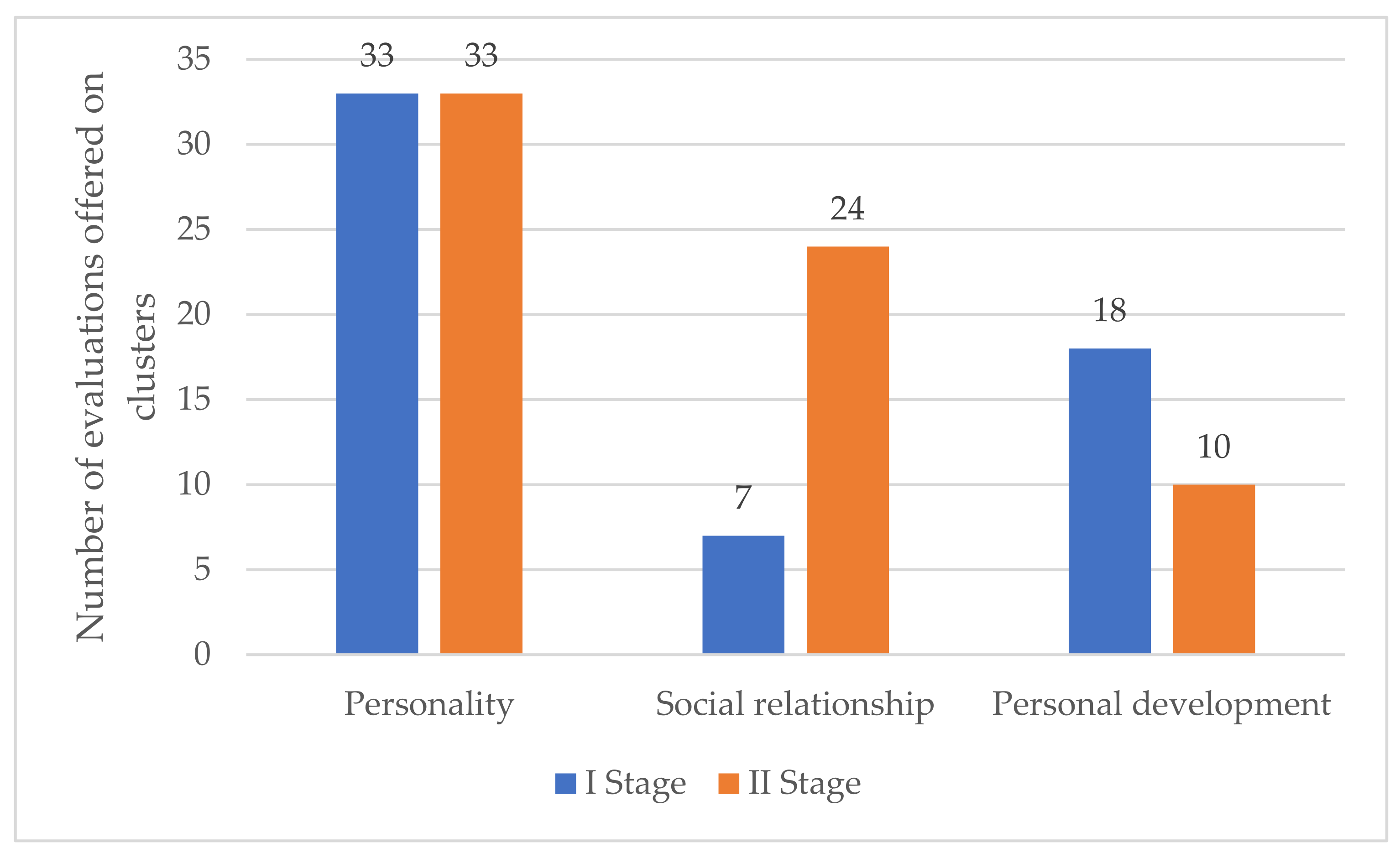 Sustainability 13 12805 g007