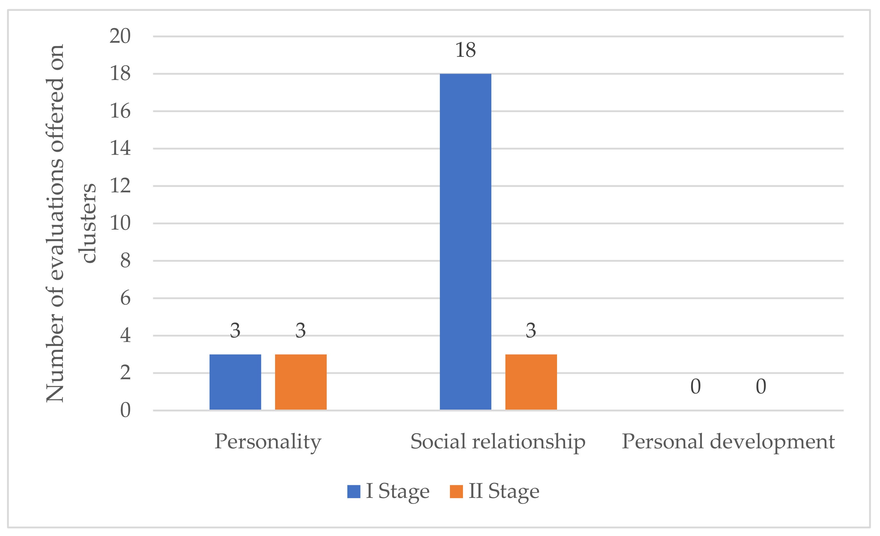 Sustainability 13 12805 g008