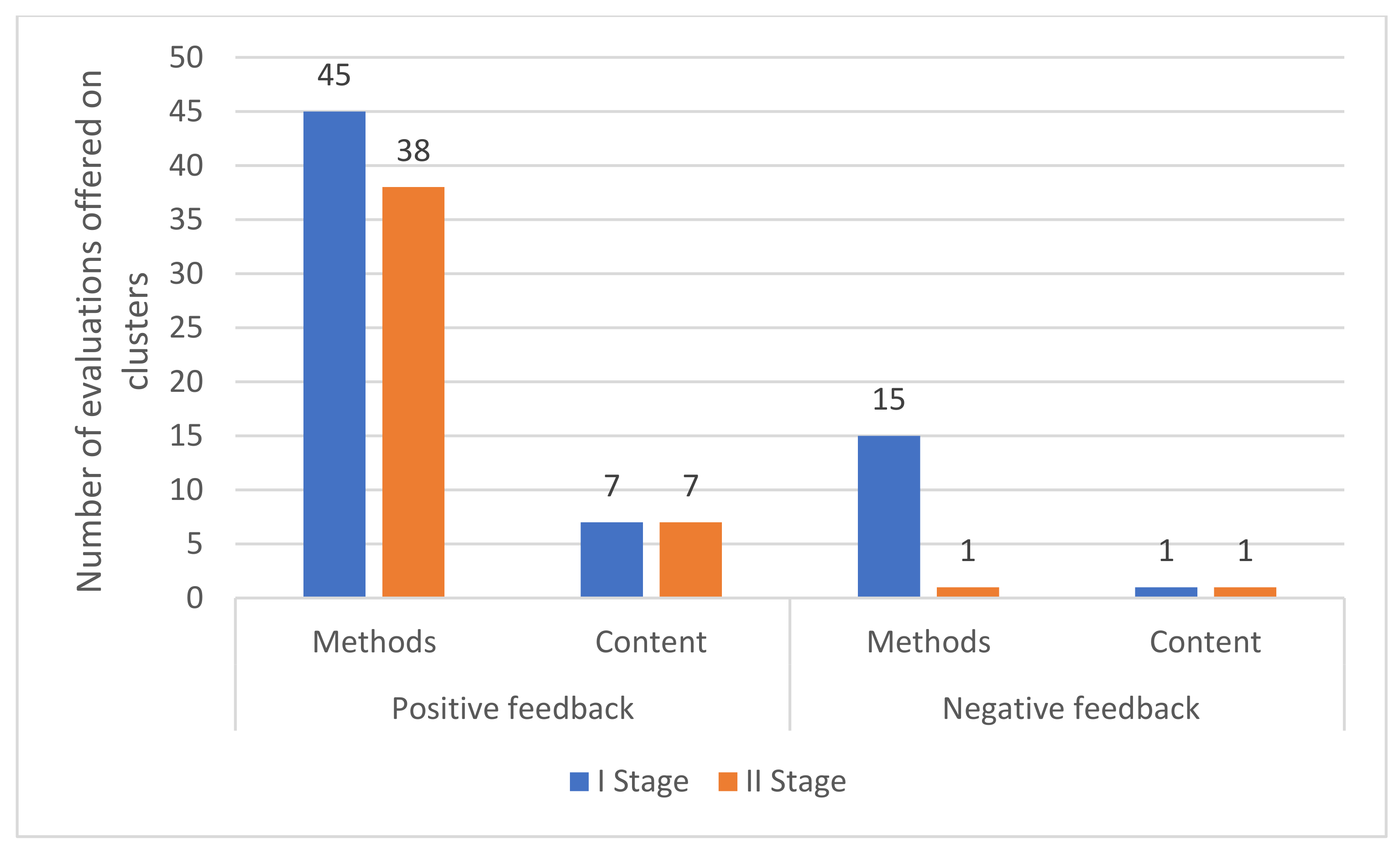 Sustainability 13 12805 g009