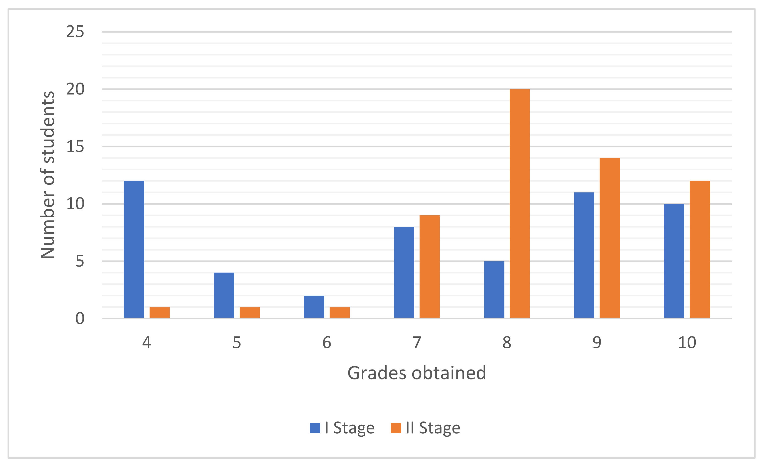 Sustainability 13 12805 g010