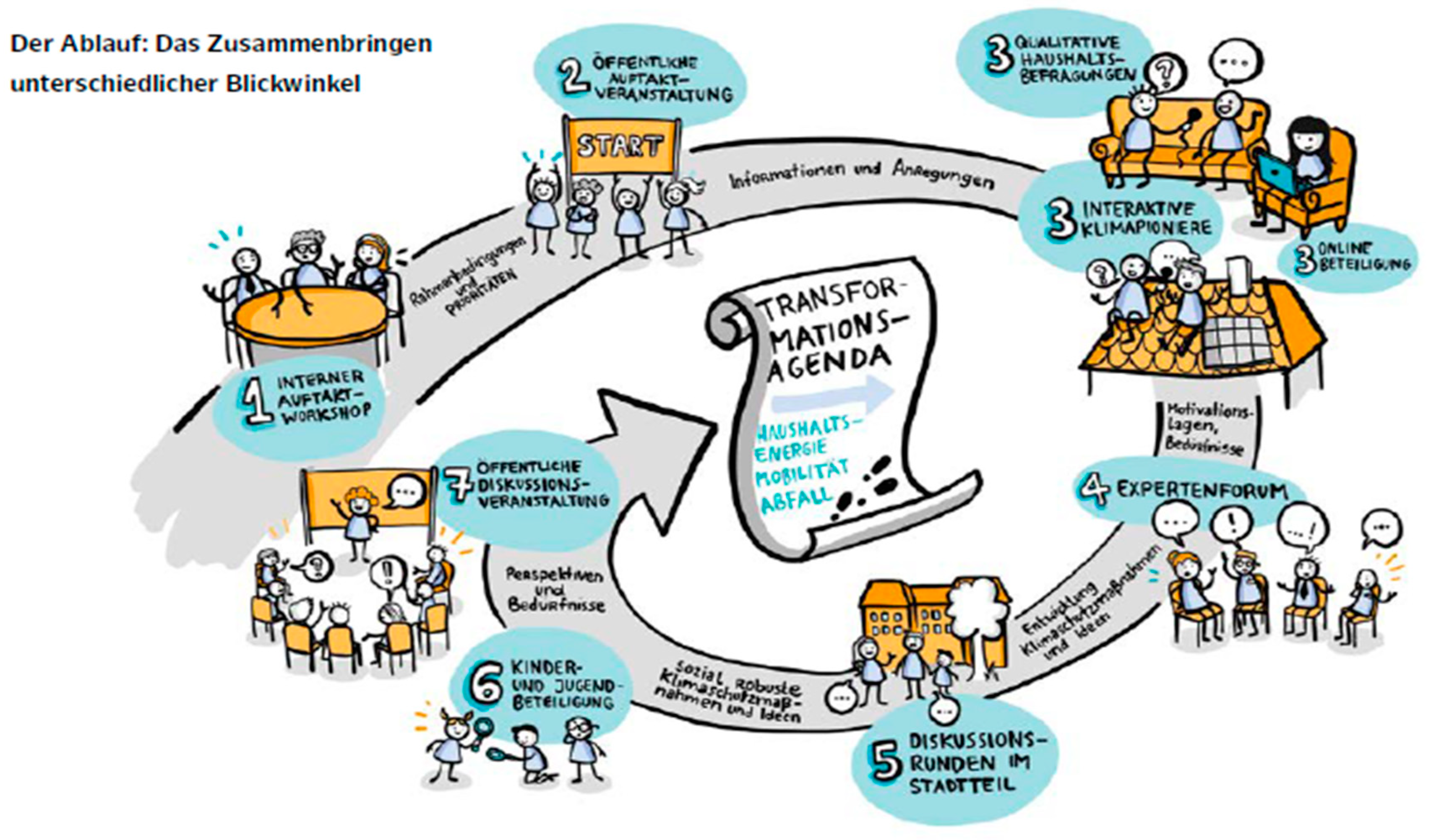 Sustainability 13 12811 g002