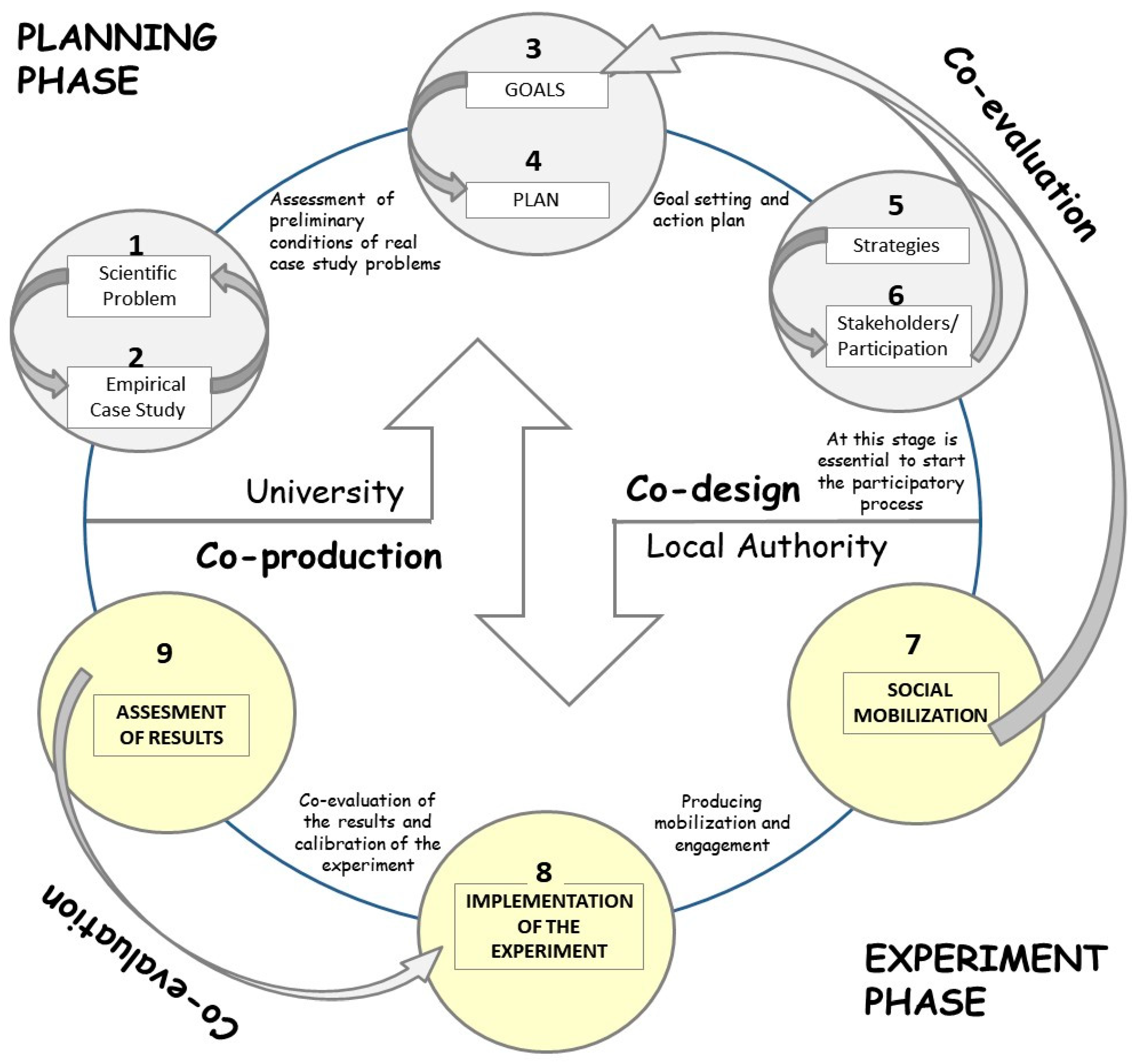Sustainability 13 12811 g003