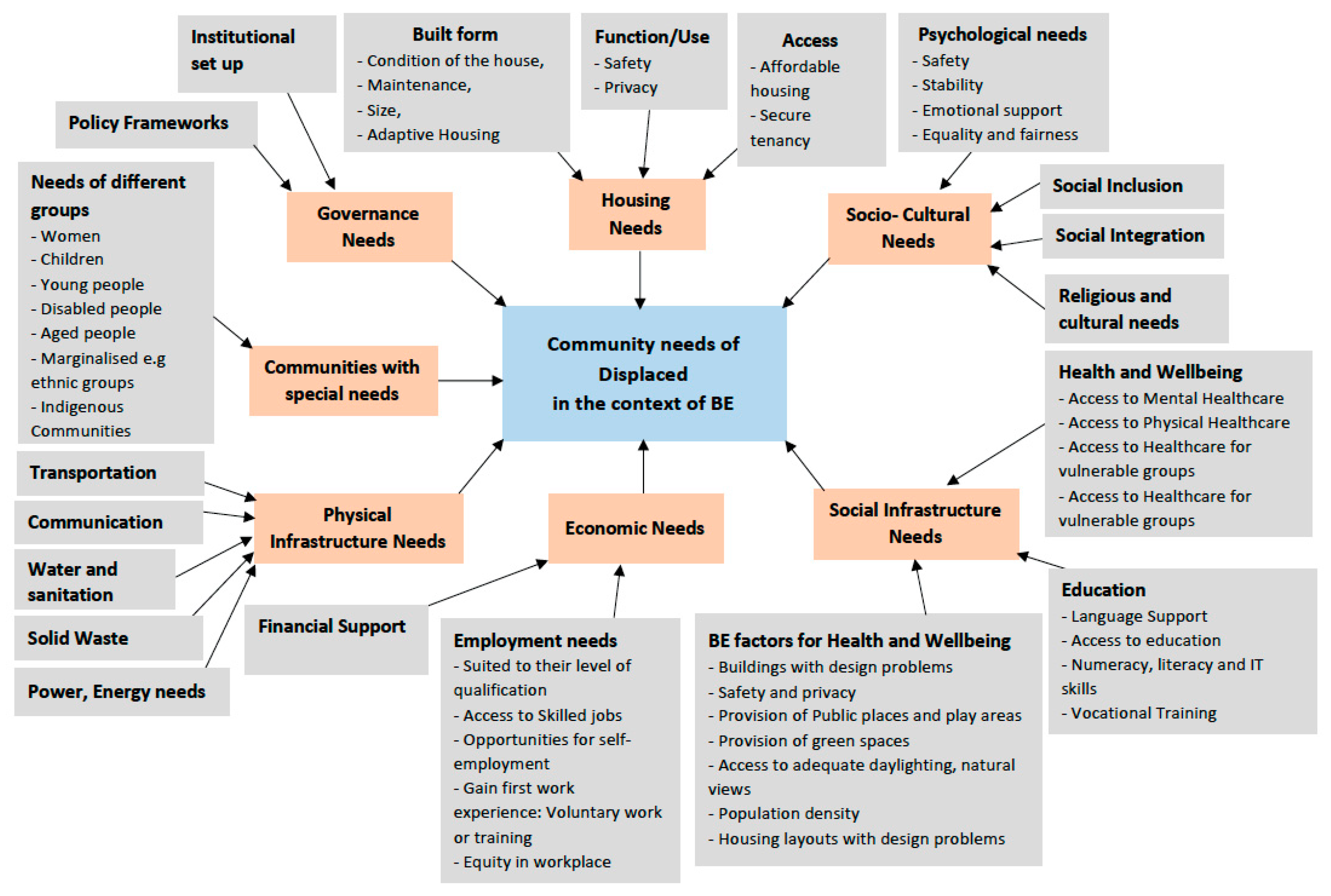 Sustainability 13 12812 g004