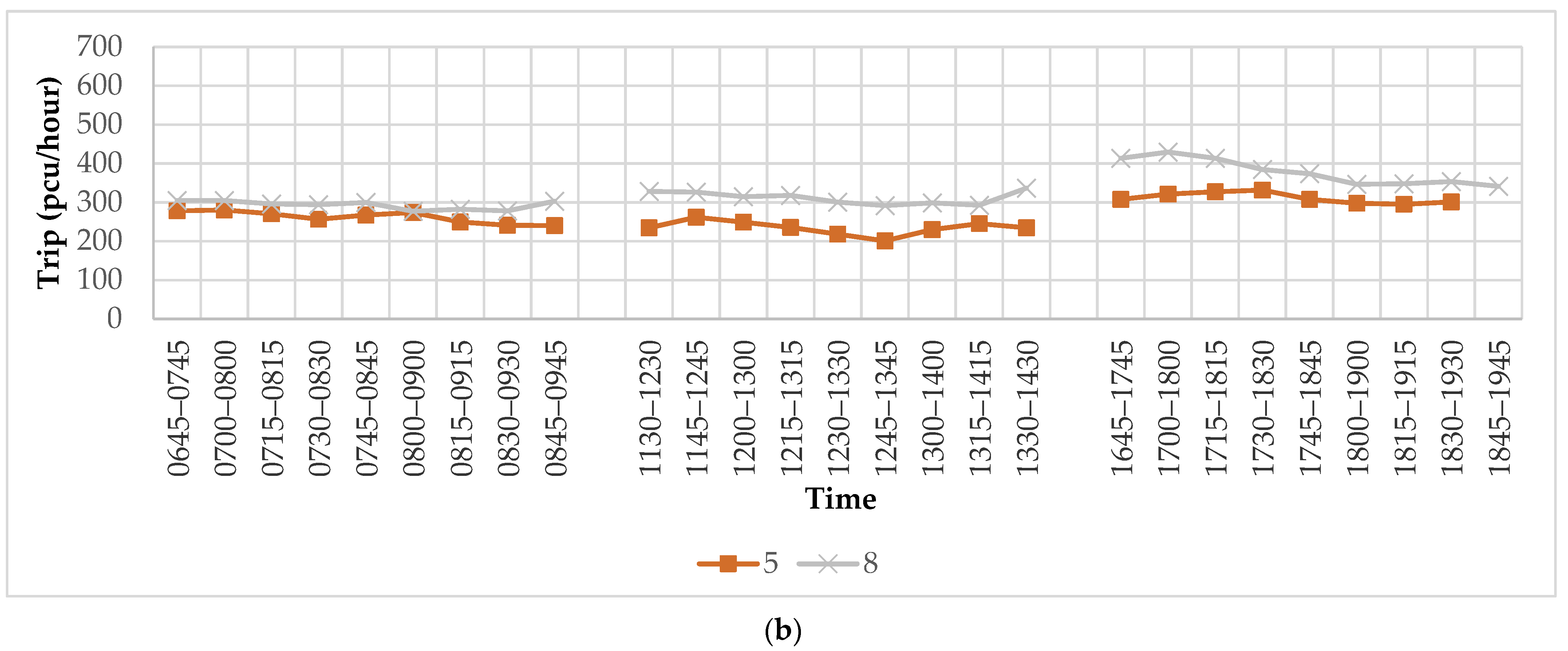 Sustainability 13 12815 g003b