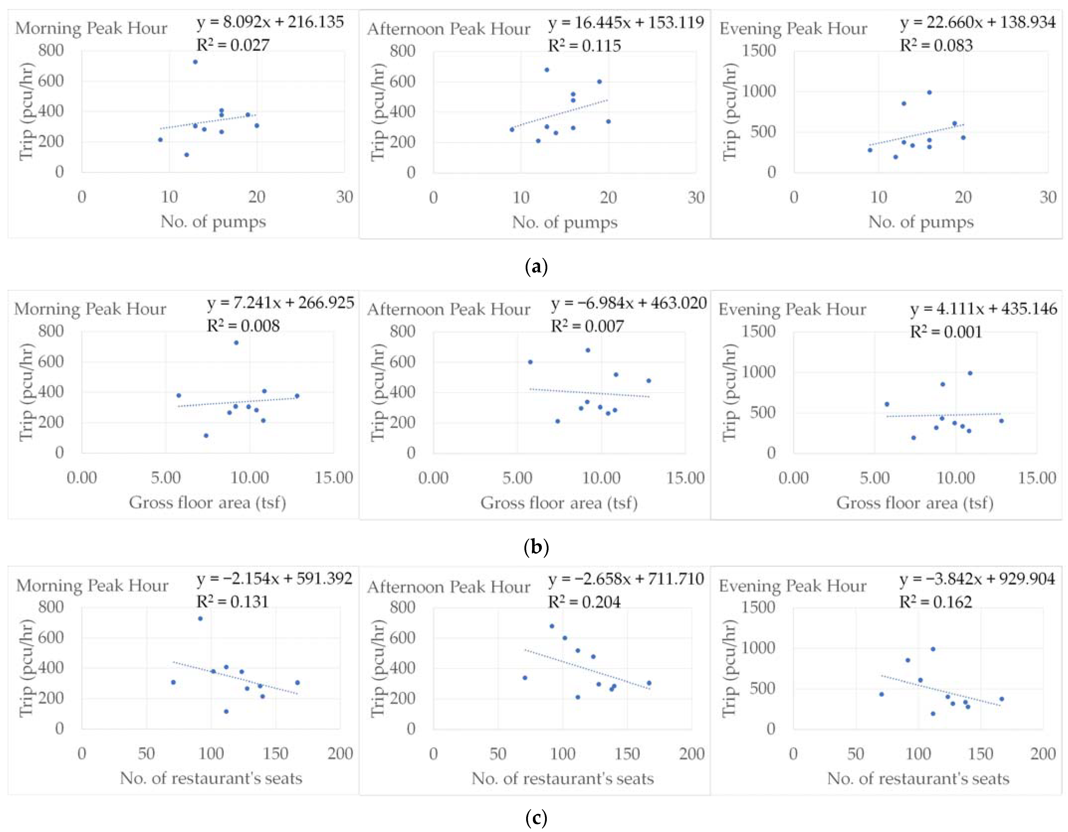 Sustainability 13 12815 g004